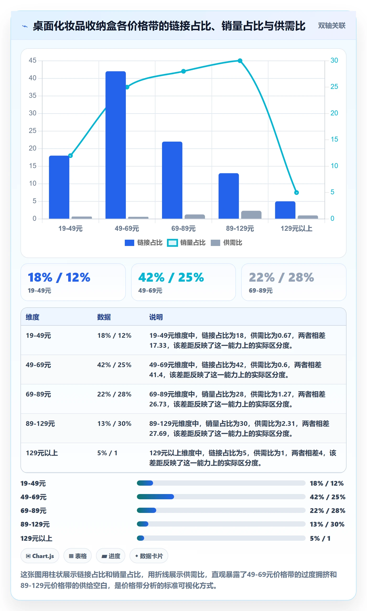商品分析实操教程：竞争强度从哪里开始