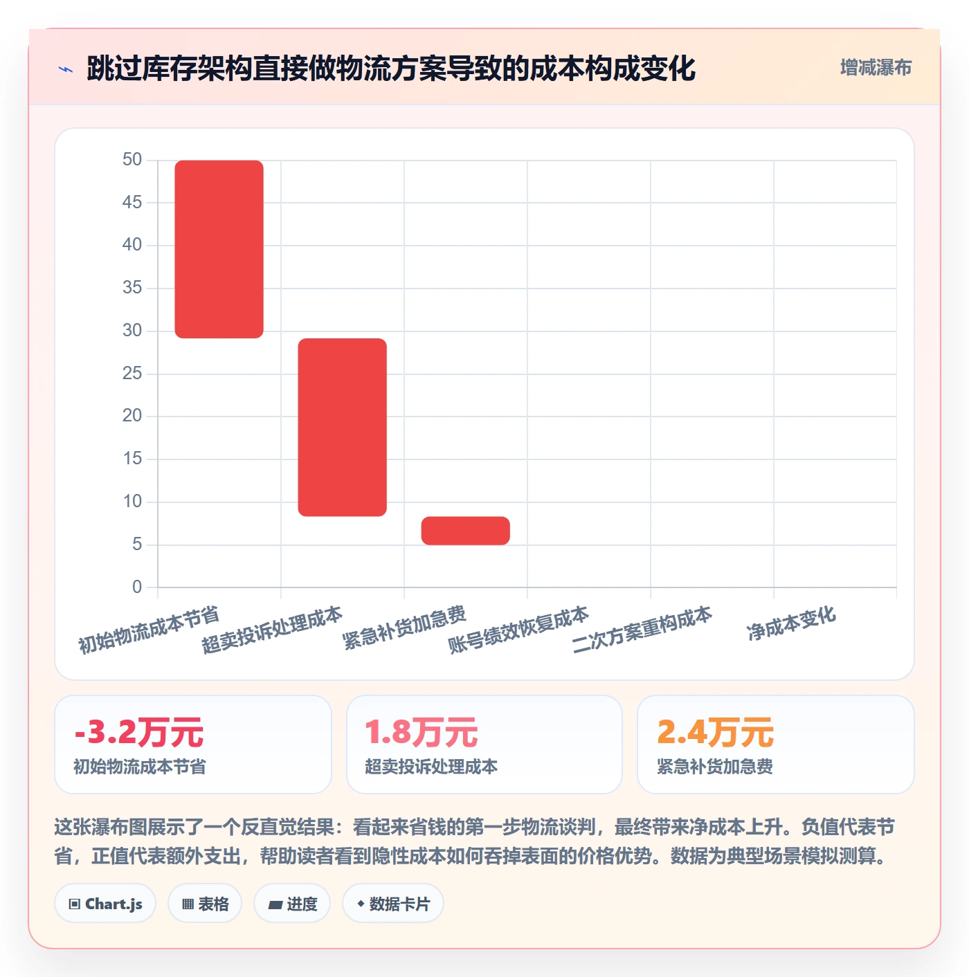 跨境电商一站式服务多店经营：仓储物流从哪里开始