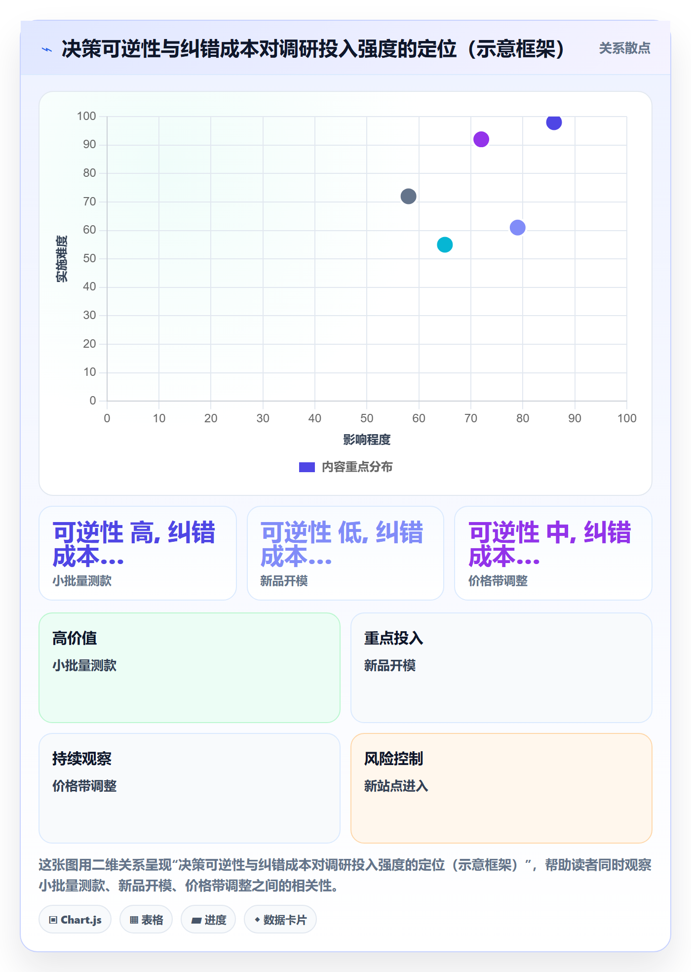 跨境电商运营运营框架：把市场调研纳入增长策略