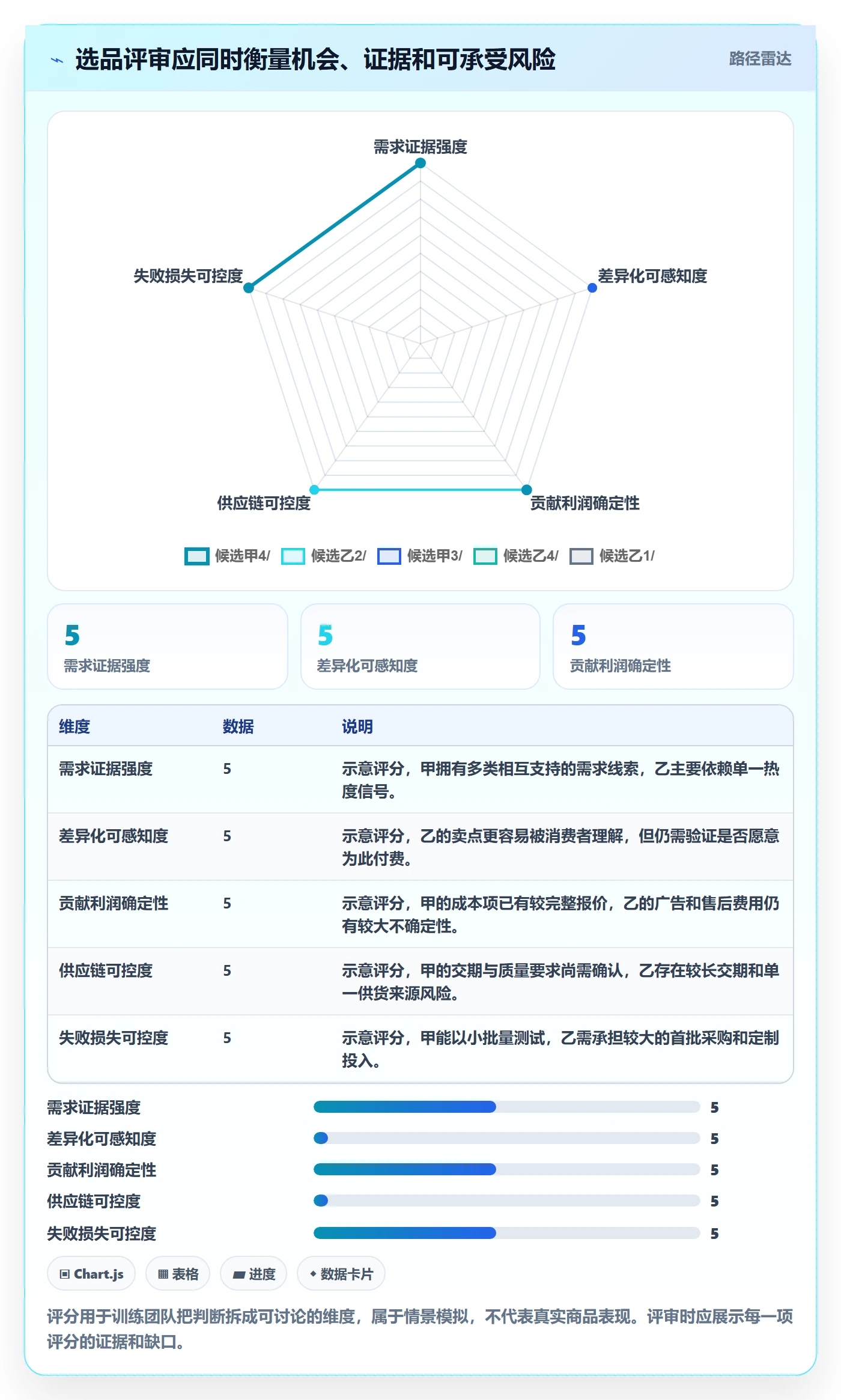 跨境电商怎么优化？先从选品策略的团队培训入手