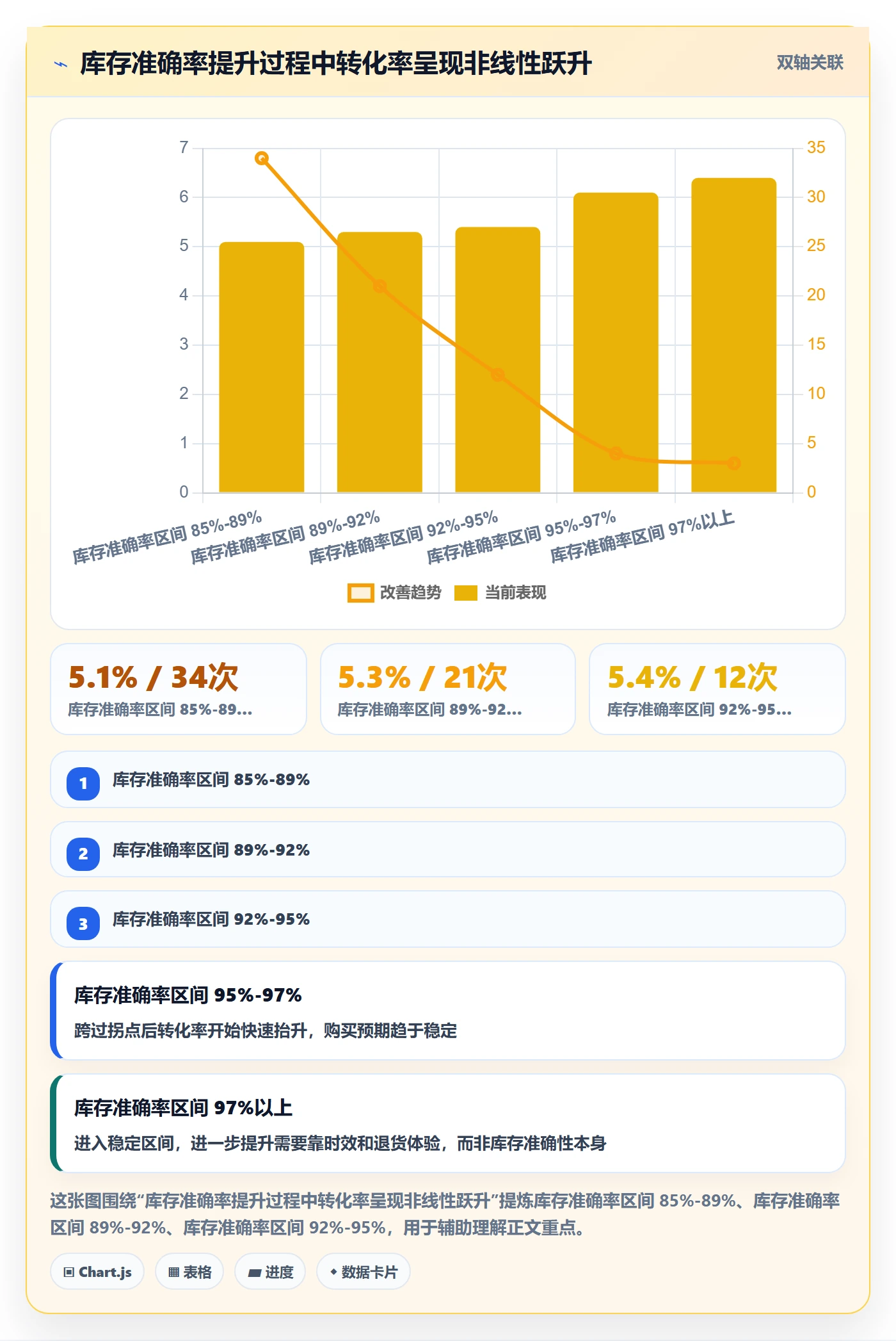 跨境电商运营海外仓管理：转化优化从哪里开始