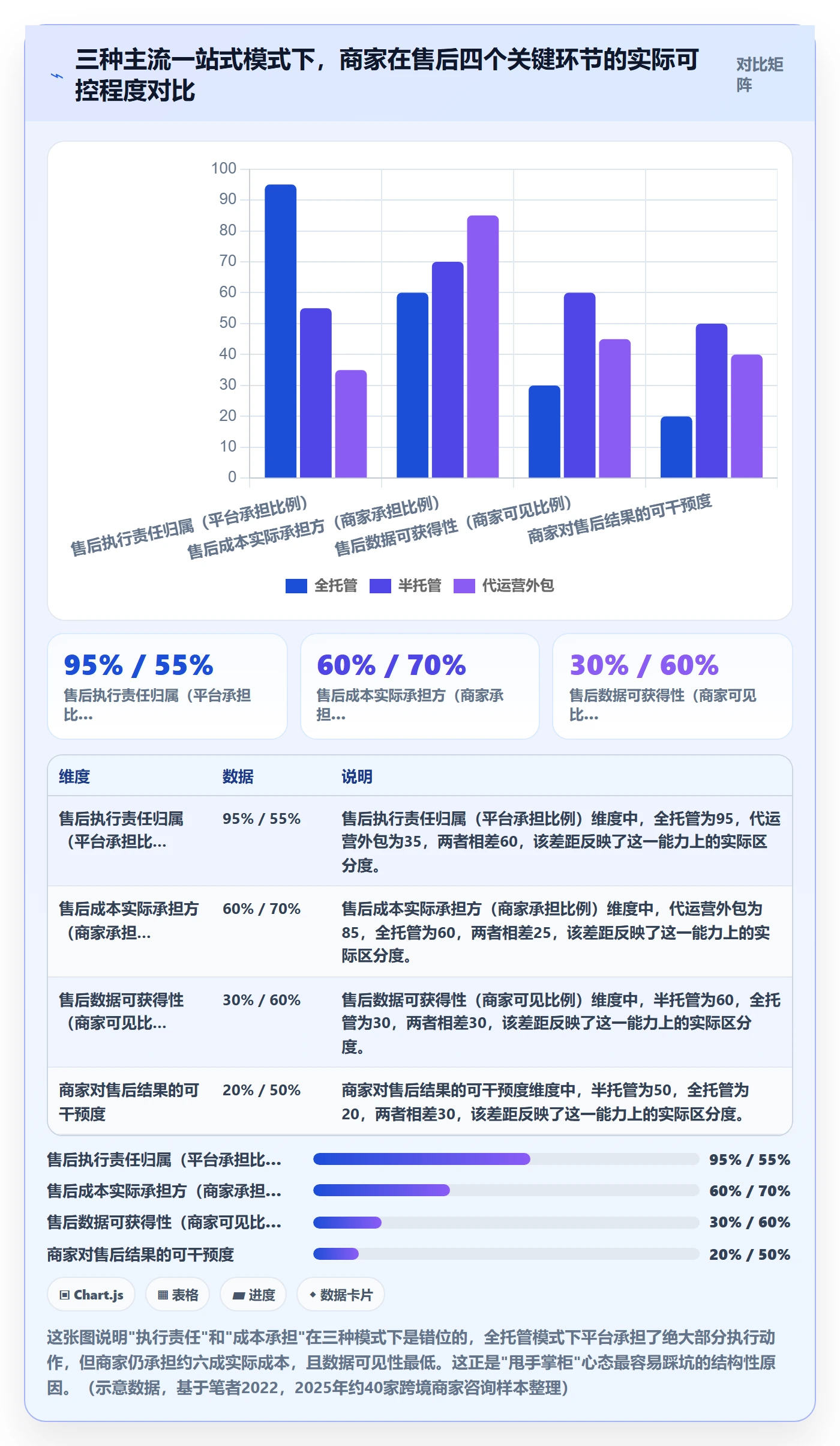 跨境电商一站式服务运营框架：把售后服务纳入常见误区