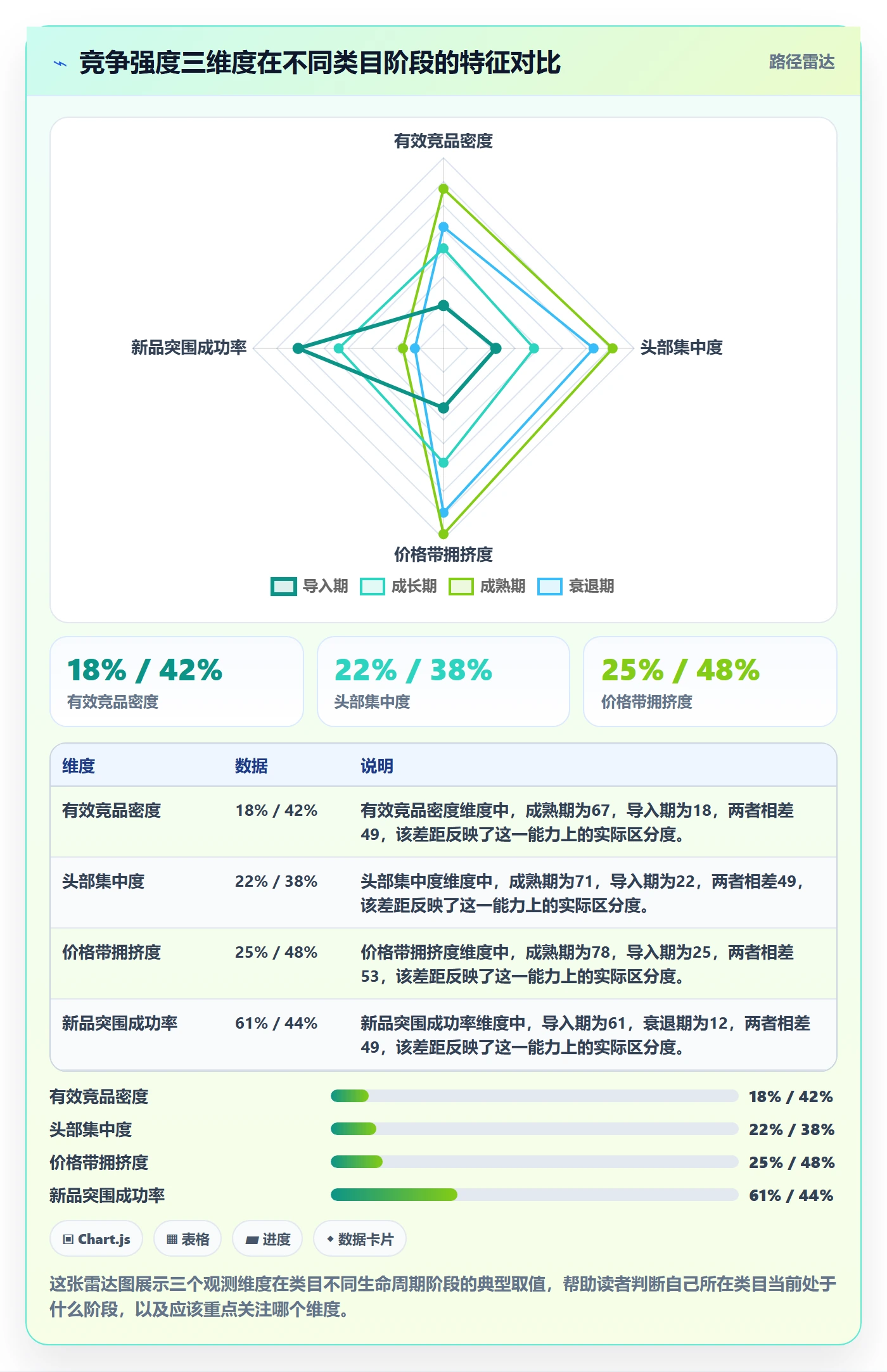 商品分析怎么优化？先从竞争强度的日常管理入手