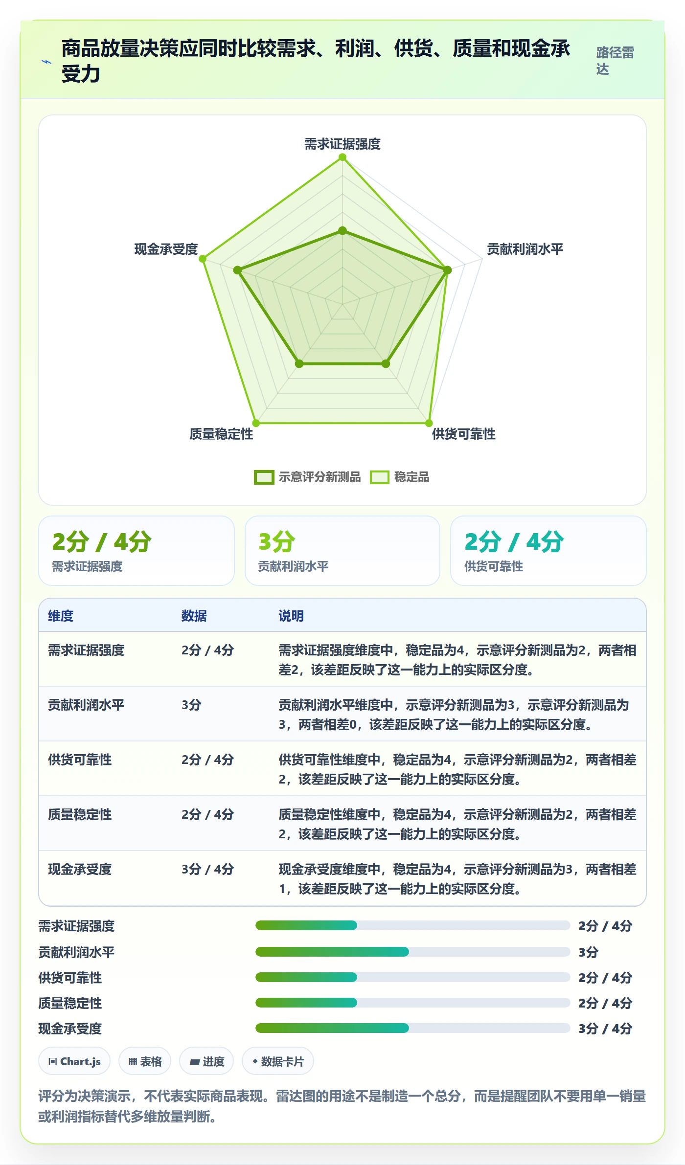 temu方案设计：全托管模式场景的年度规划怎么做