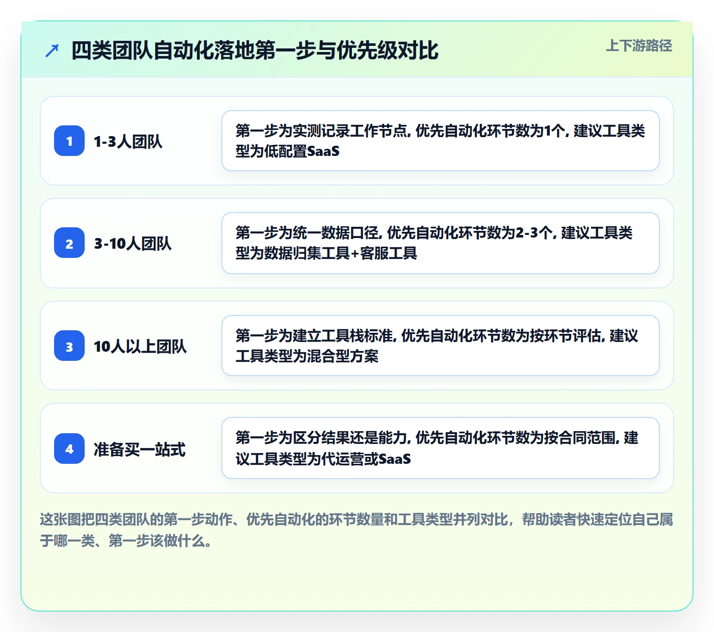 跨境电商一站式服务基础课：运营推广相关的自动化方案一次讲透