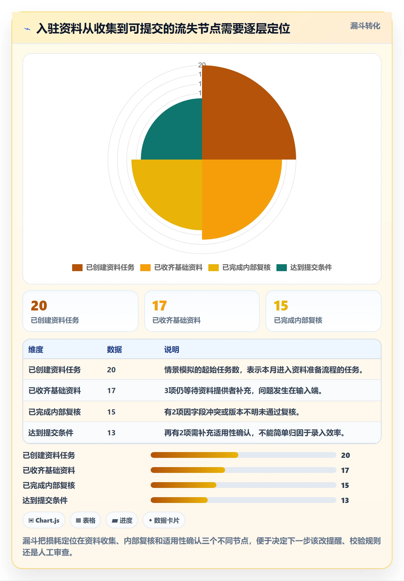 temu执行标准：平台入驻环节如何体现自动化方案