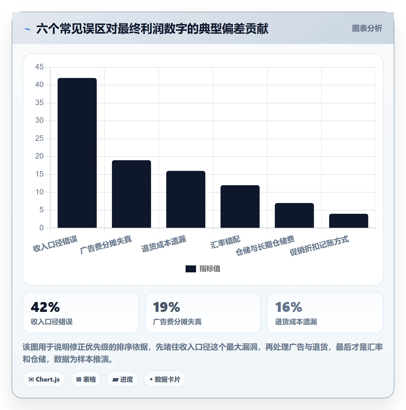 亚马逊软件怎么落地？从利润核算讲清自动化方案