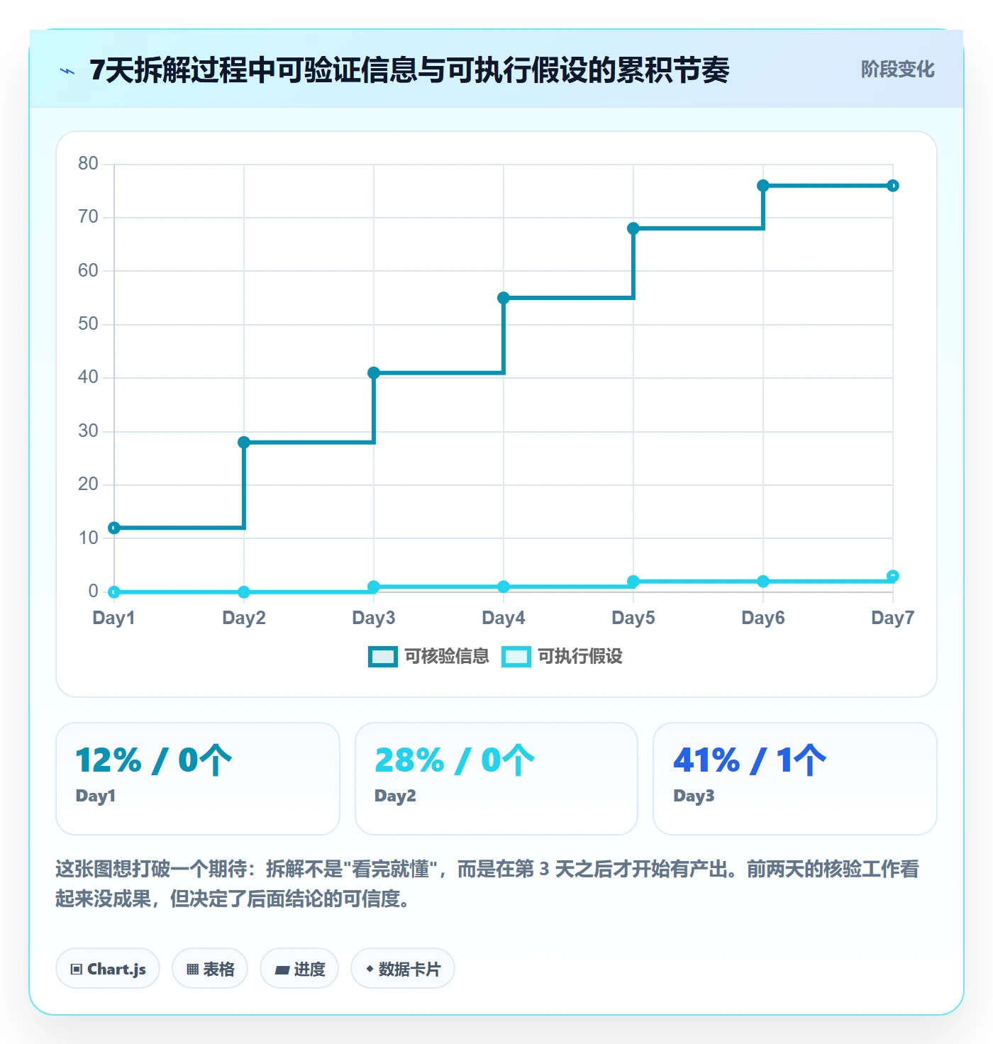想做好跨境电商一站式服务，先掌握案例拆解中的运营推广