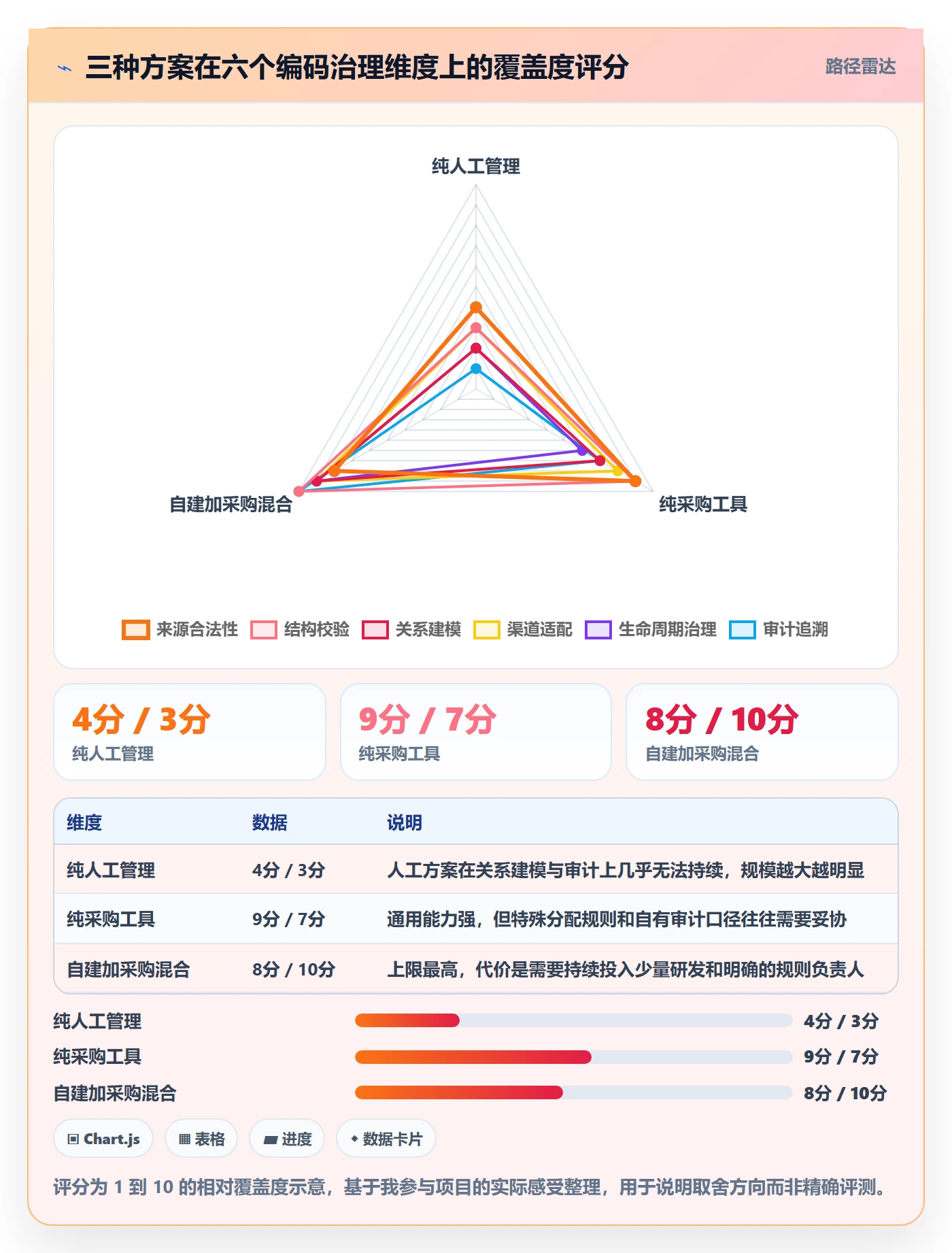 UPC码能力清单：自动化方案需要覆盖哪些代码申请事项