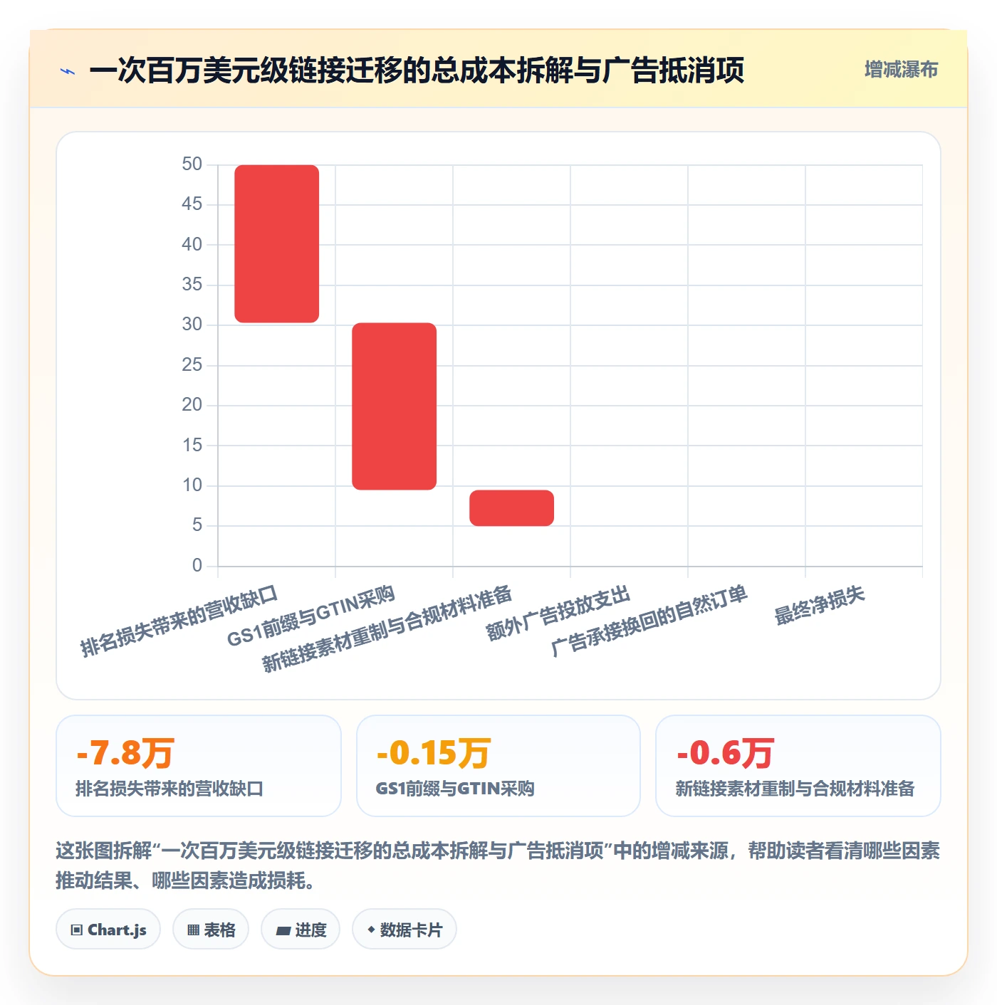 UPC码升级方案：用广告投放改善合规风险