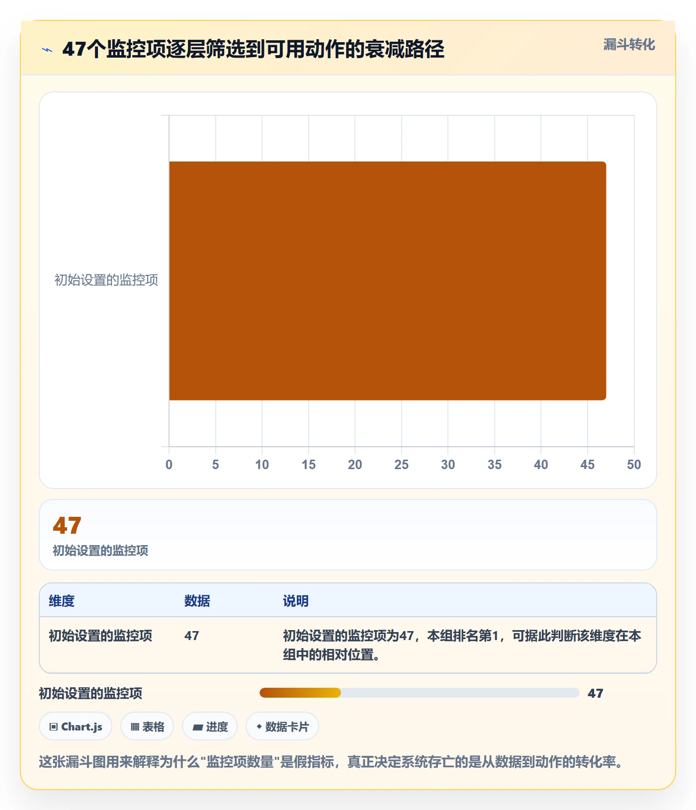 外贸数据分析平台工作指南：用系统搭建解决竞争对手问题