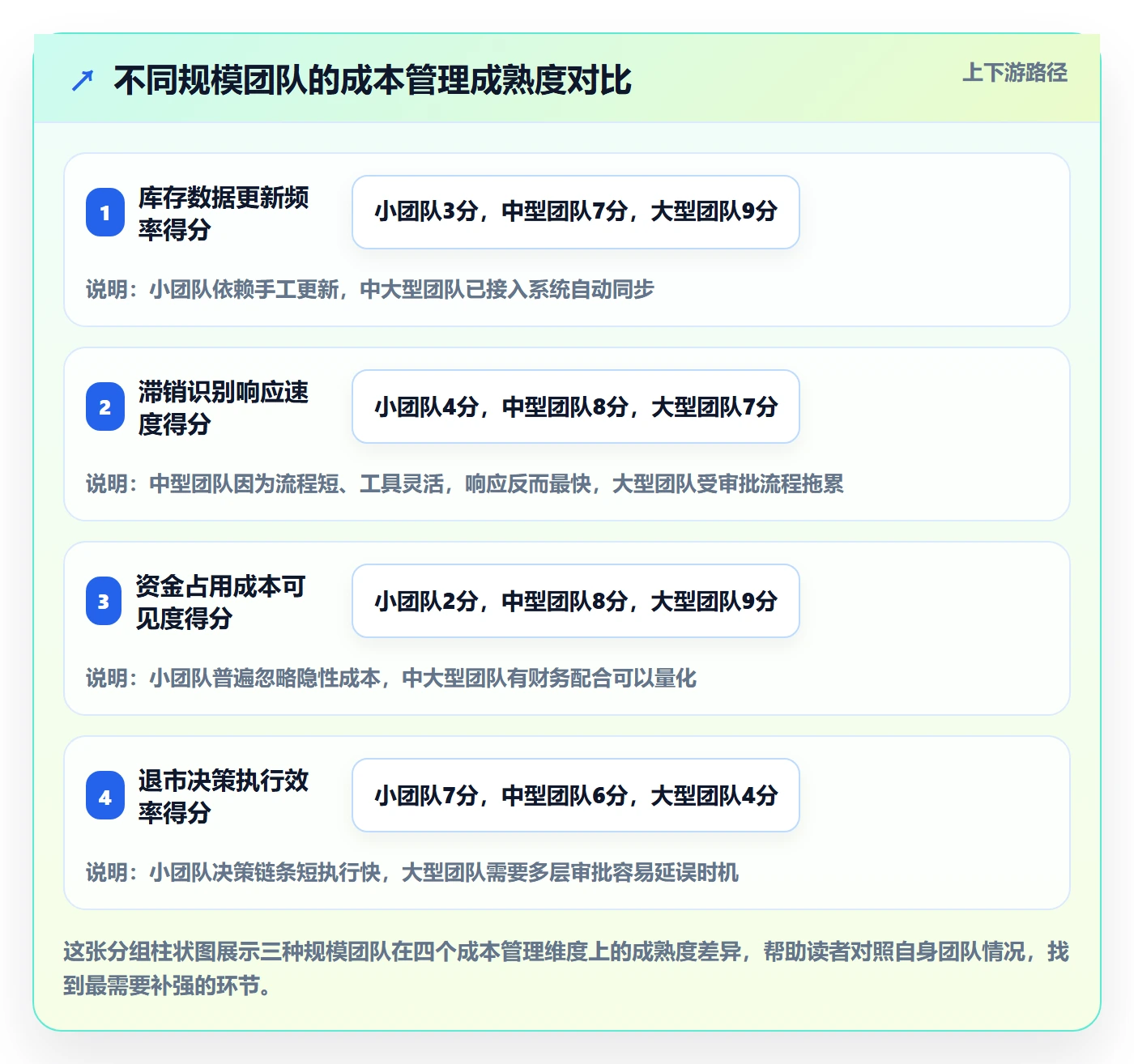 商品分析基础课：生命周期相关的成本控制一次讲透