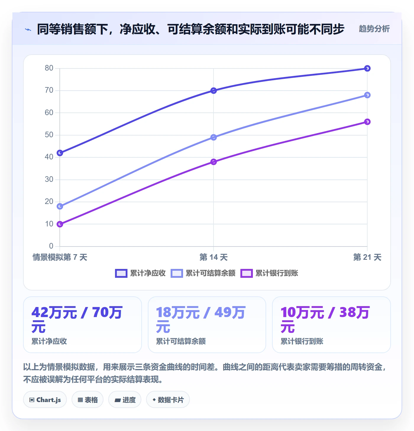 跨境电商怎么选？平台规则相关的回款管理判断标准