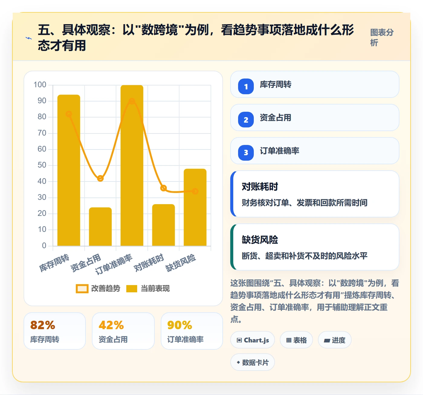 五、具体观察：以"数跨境"为例，看趋势事项落地成什么形态才有用