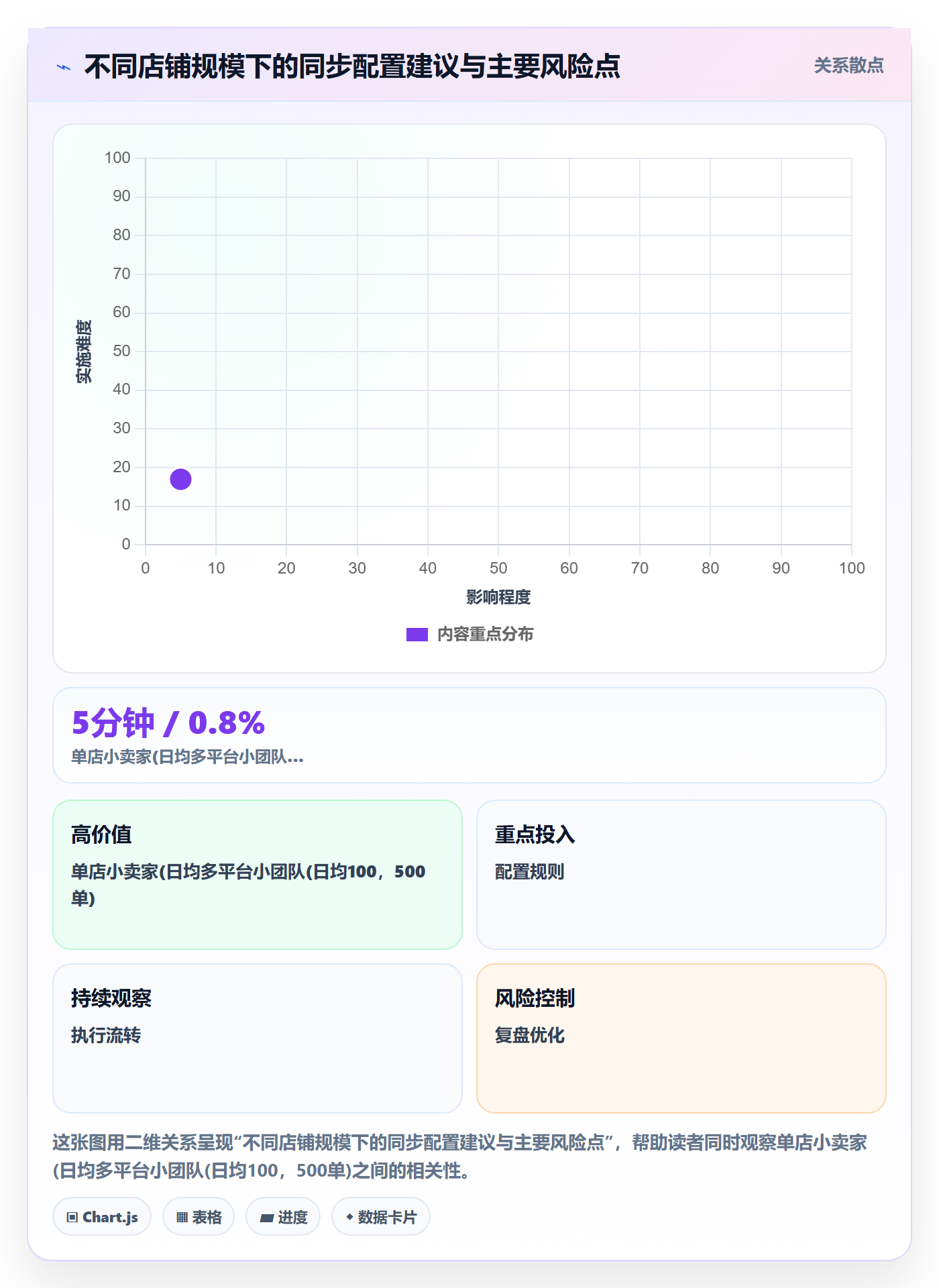 erp跨境电商操作手册：订单同步对应的落地案例步骤