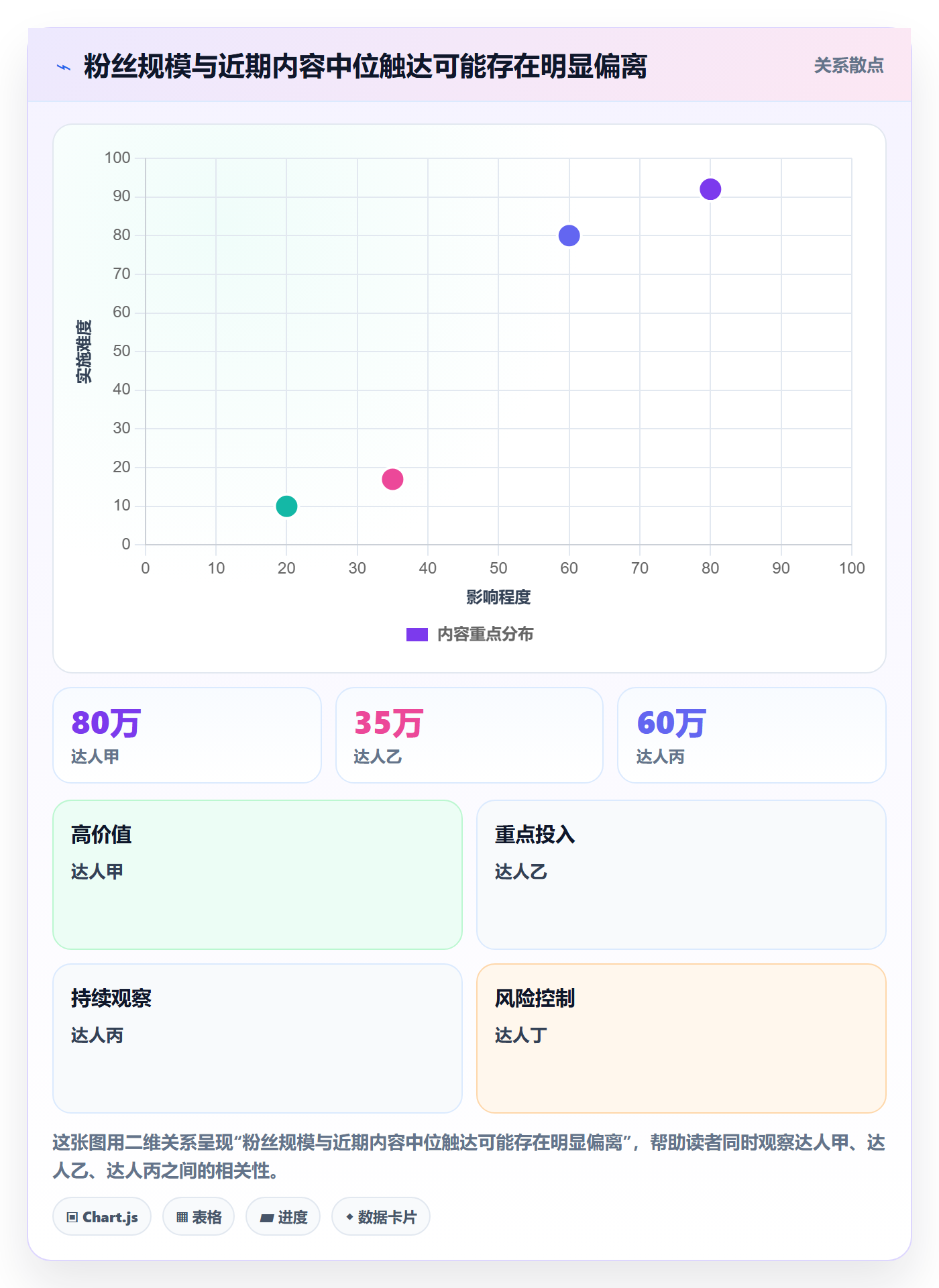 电商数据查询网站避坑指南：达人数据环节的指标体系要注意什么