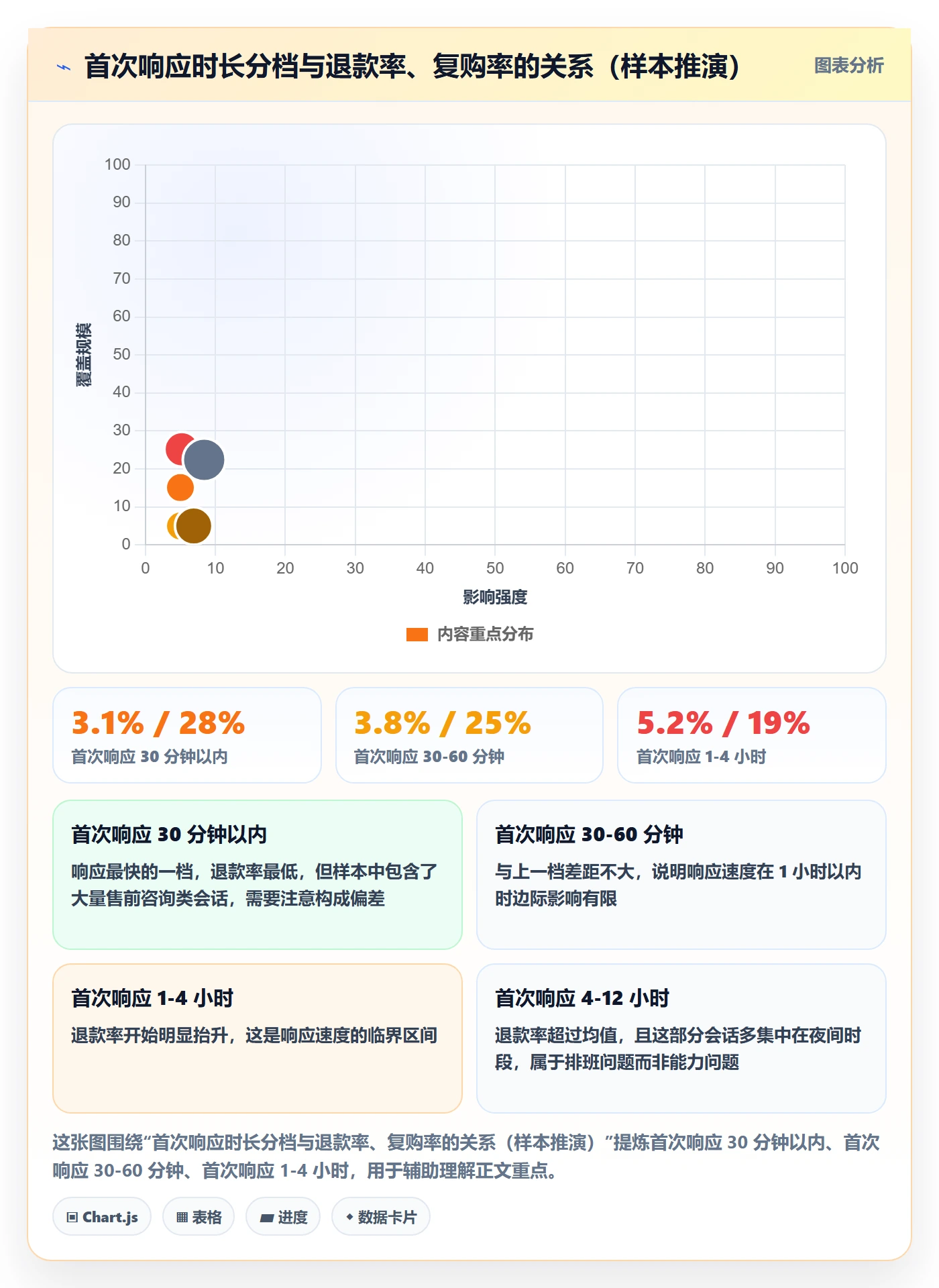 跨境电商运营配置指南：数据复盘需要哪些客户服务设置