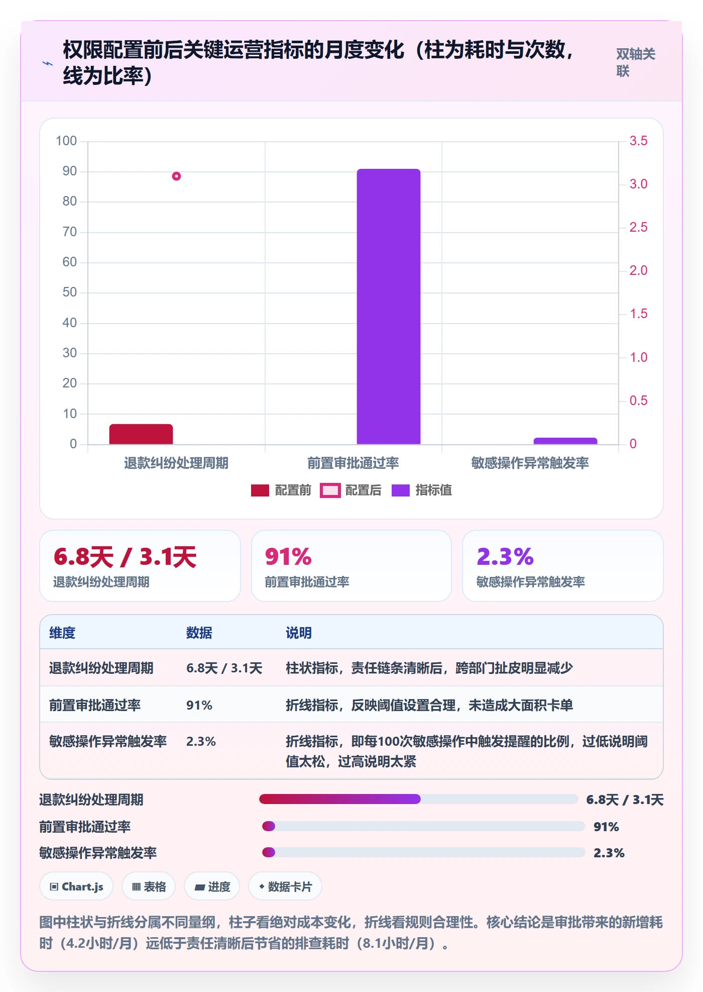 erp跨境电商从0到1：权限管理的团队协同与操作要点