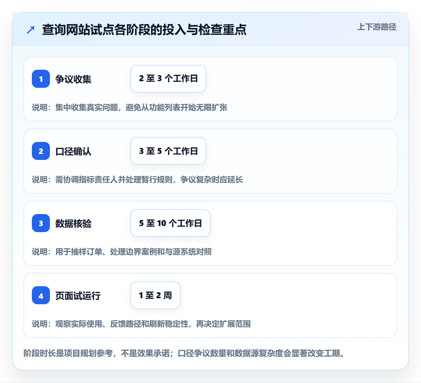 电商数据查询网站实践指南：数据口径的进阶玩法怎样更有效
