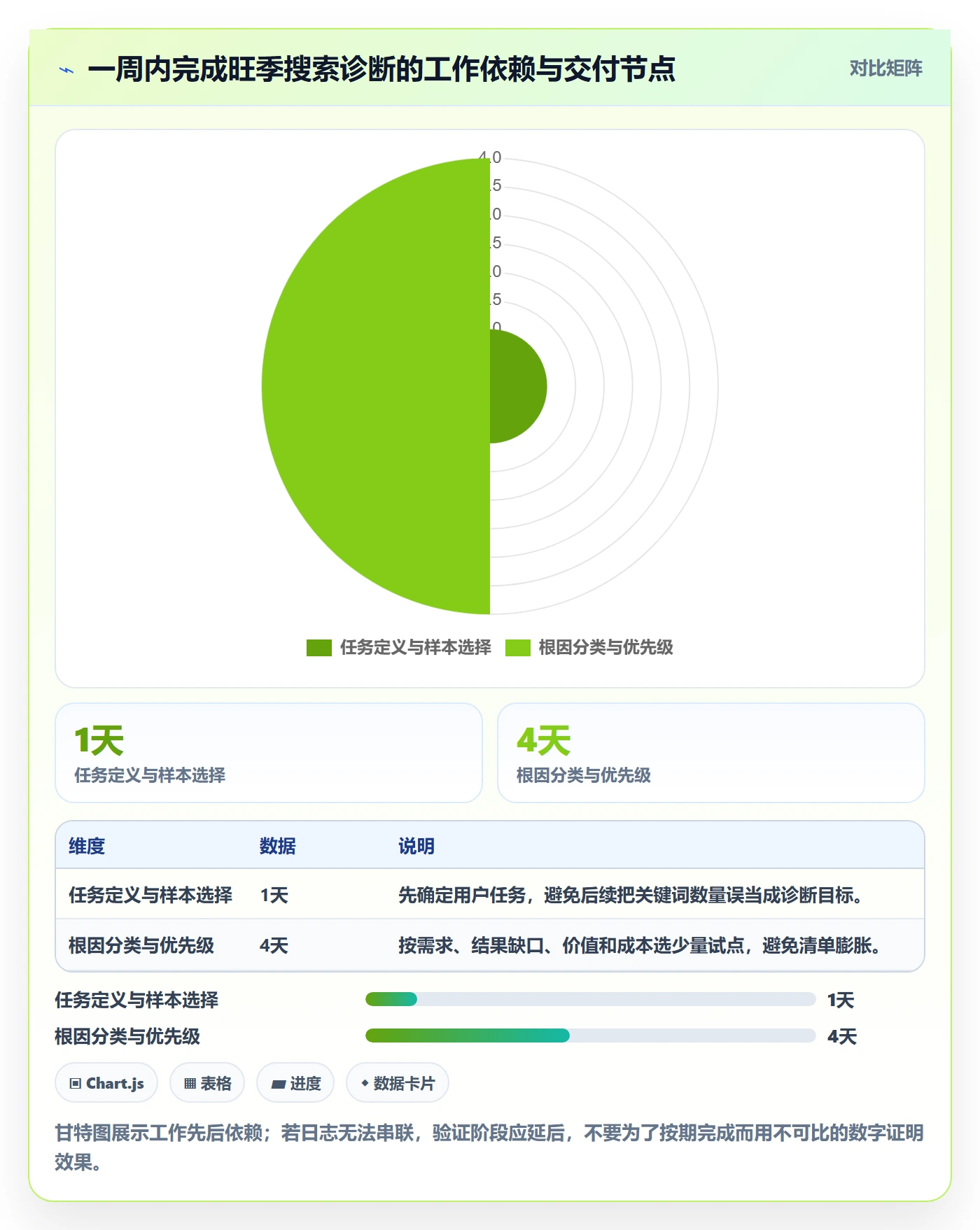 电商数据查询网站问题诊断：关键词搜索如何用旺季准备改进
