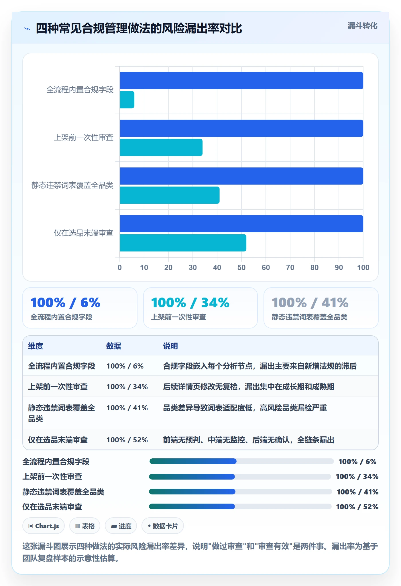 商品分析怎么用？生命周期场景下的合规管理拆解