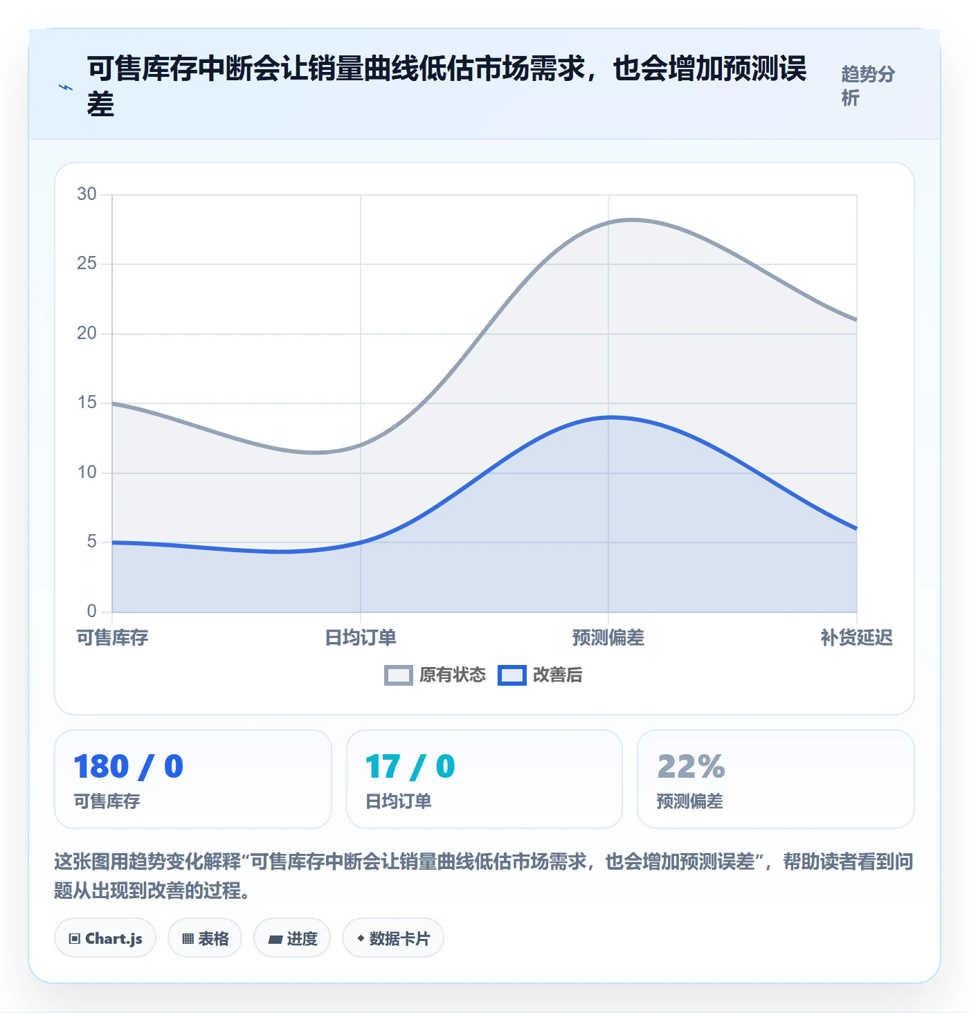 跨境电商运营框架：把选品策略纳入季度复盘