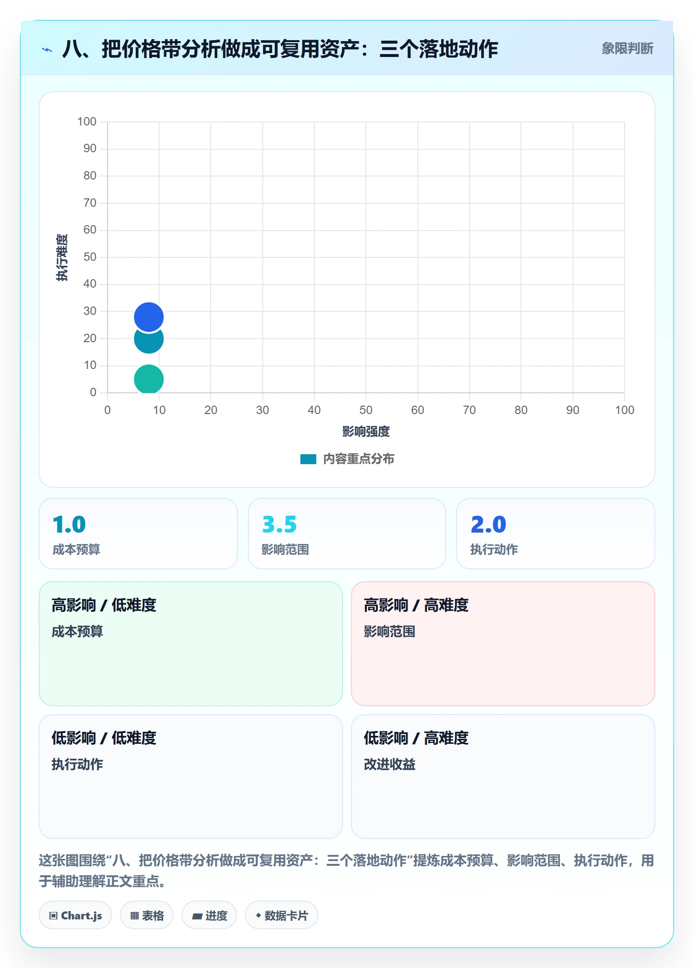 八、把价格带分析做成可复用资产：三个落地动作
