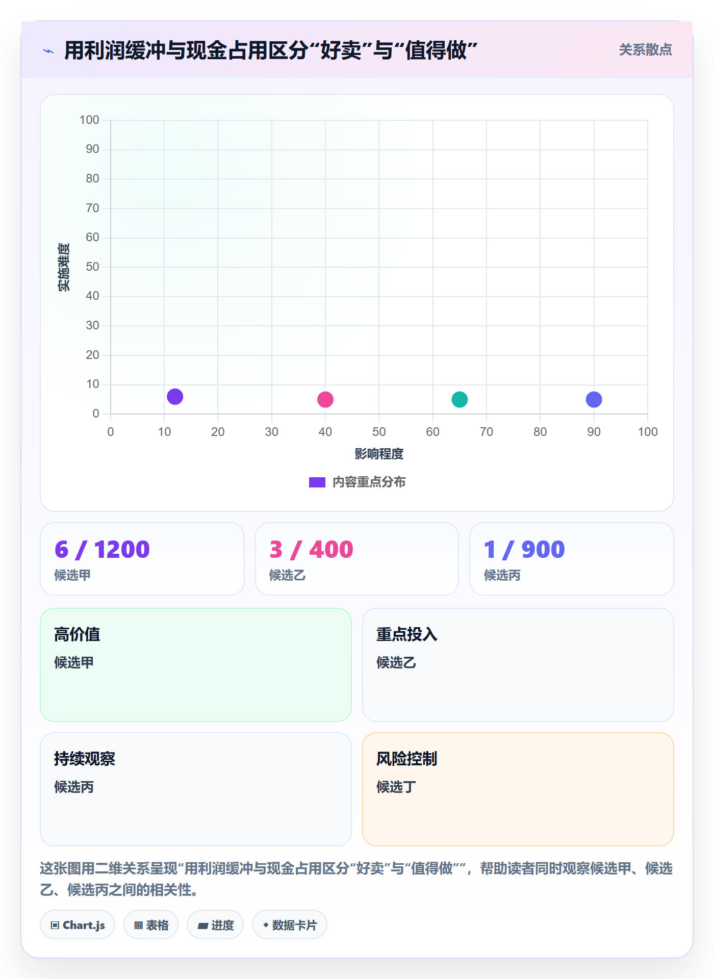 跨境电商配置指南：选品策略需要哪些落地案例设置