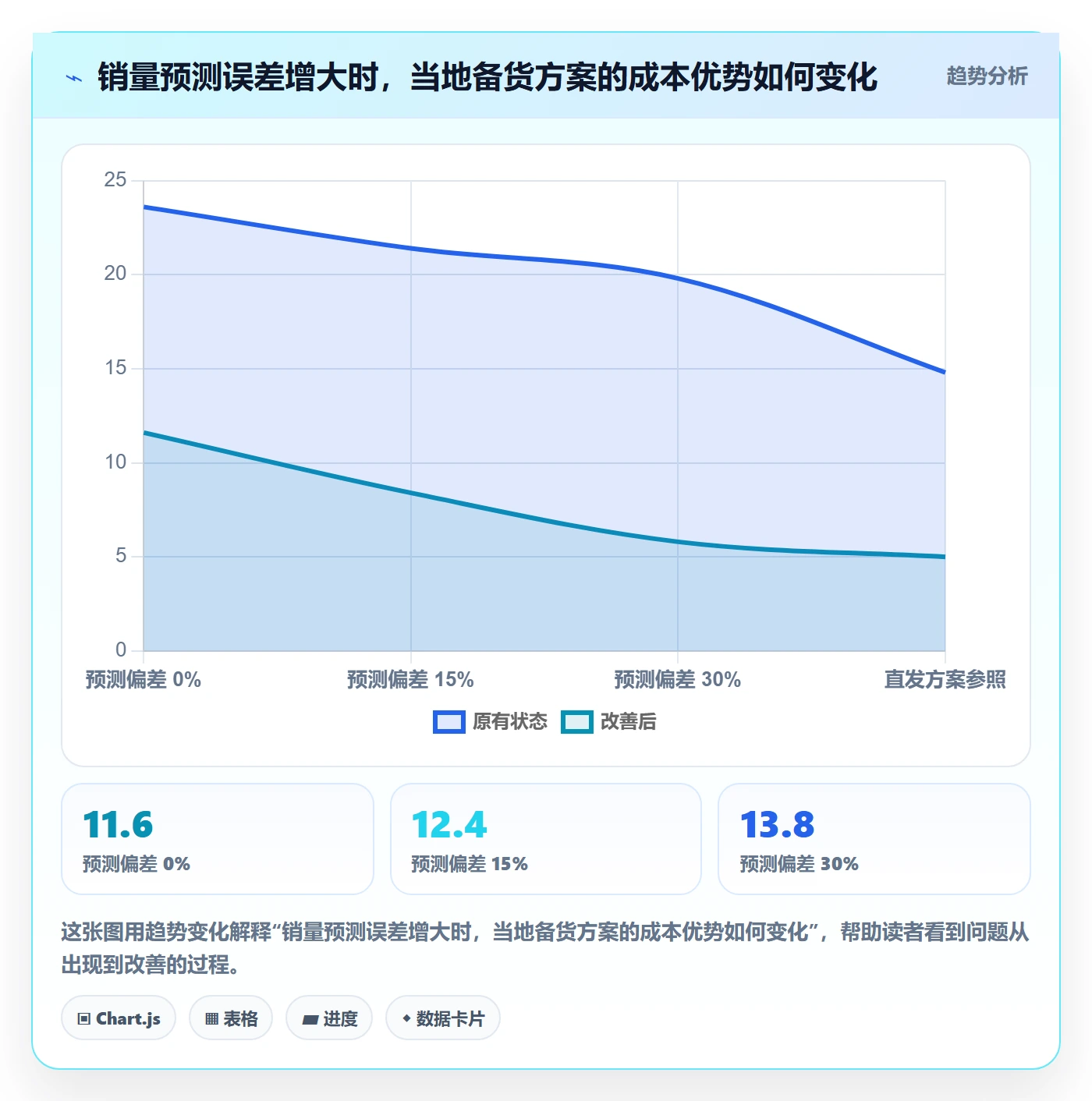 跨境电商决策指南：用入门指南判断跨境物流方案