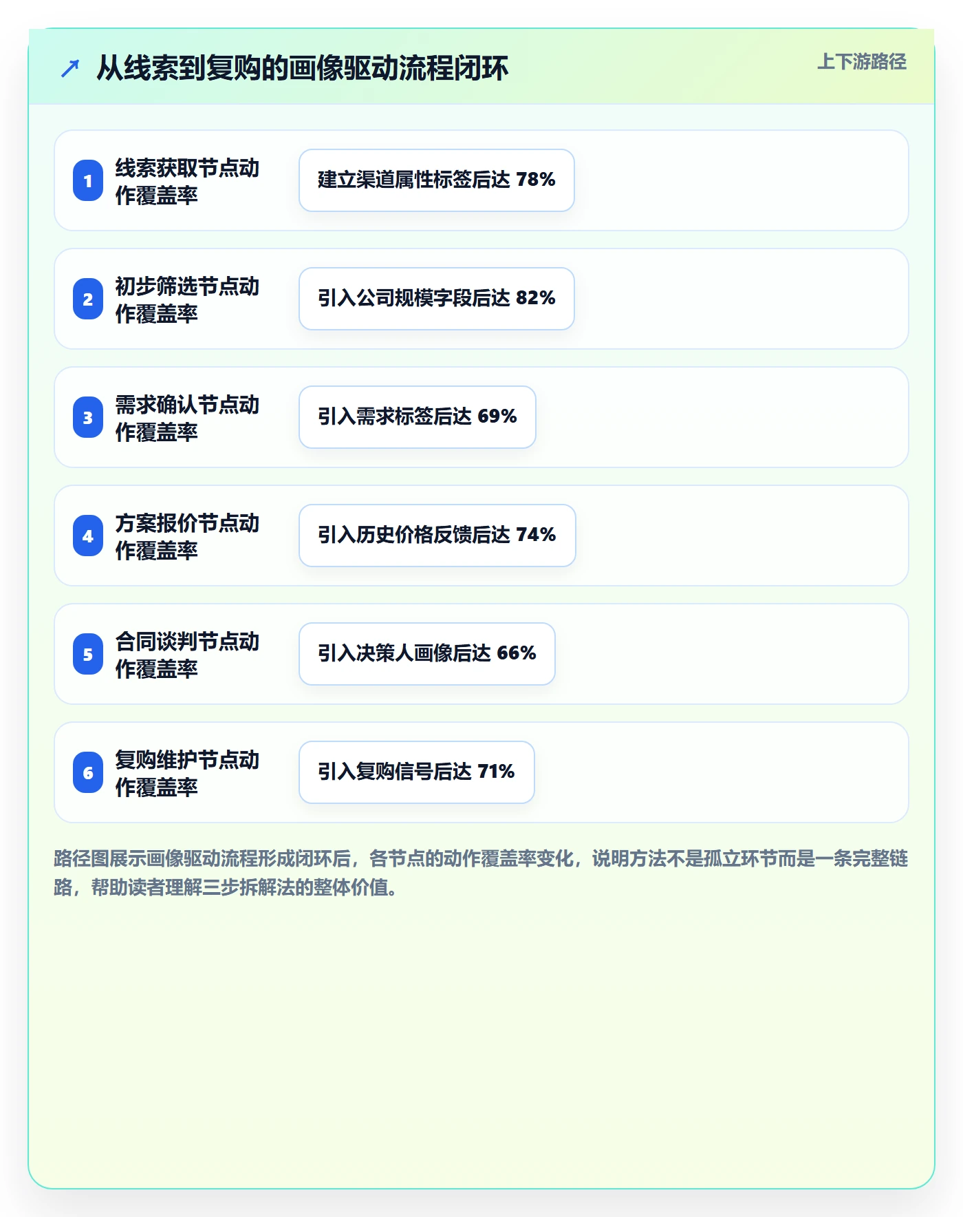 外贸数据分析平台应用思路:围绕客户画像拆解流程设计
