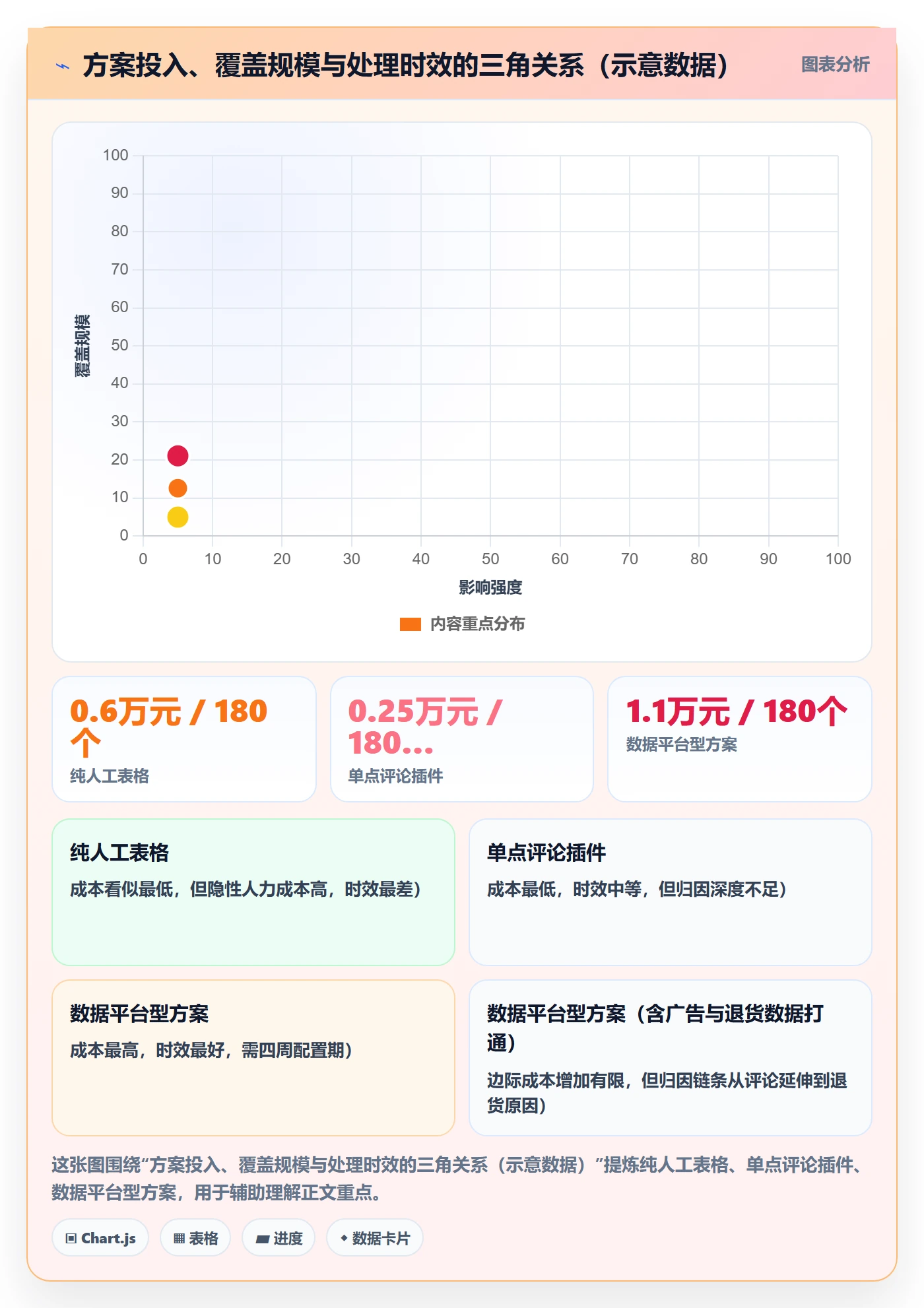 亚马逊软件怎么选?评价管理相关的问题清单判断标准