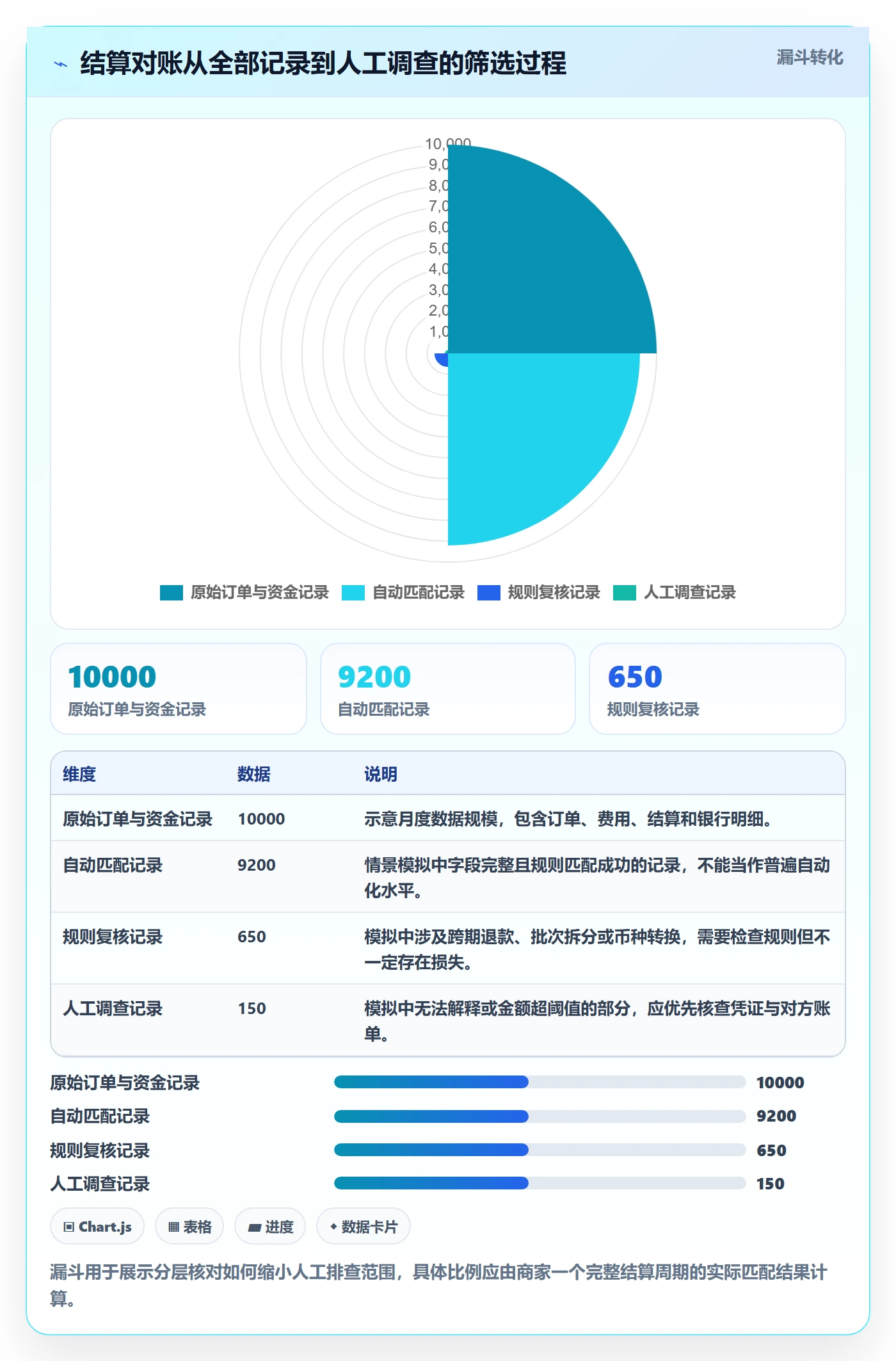 跨境电商实用方法：围绕支付结算建立中小商家
