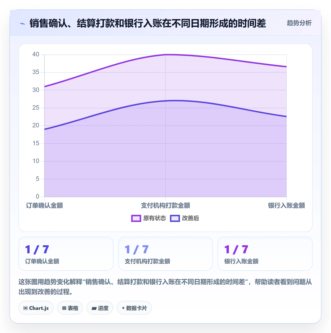跨境电商进阶课：围绕支付结算完善风险排查