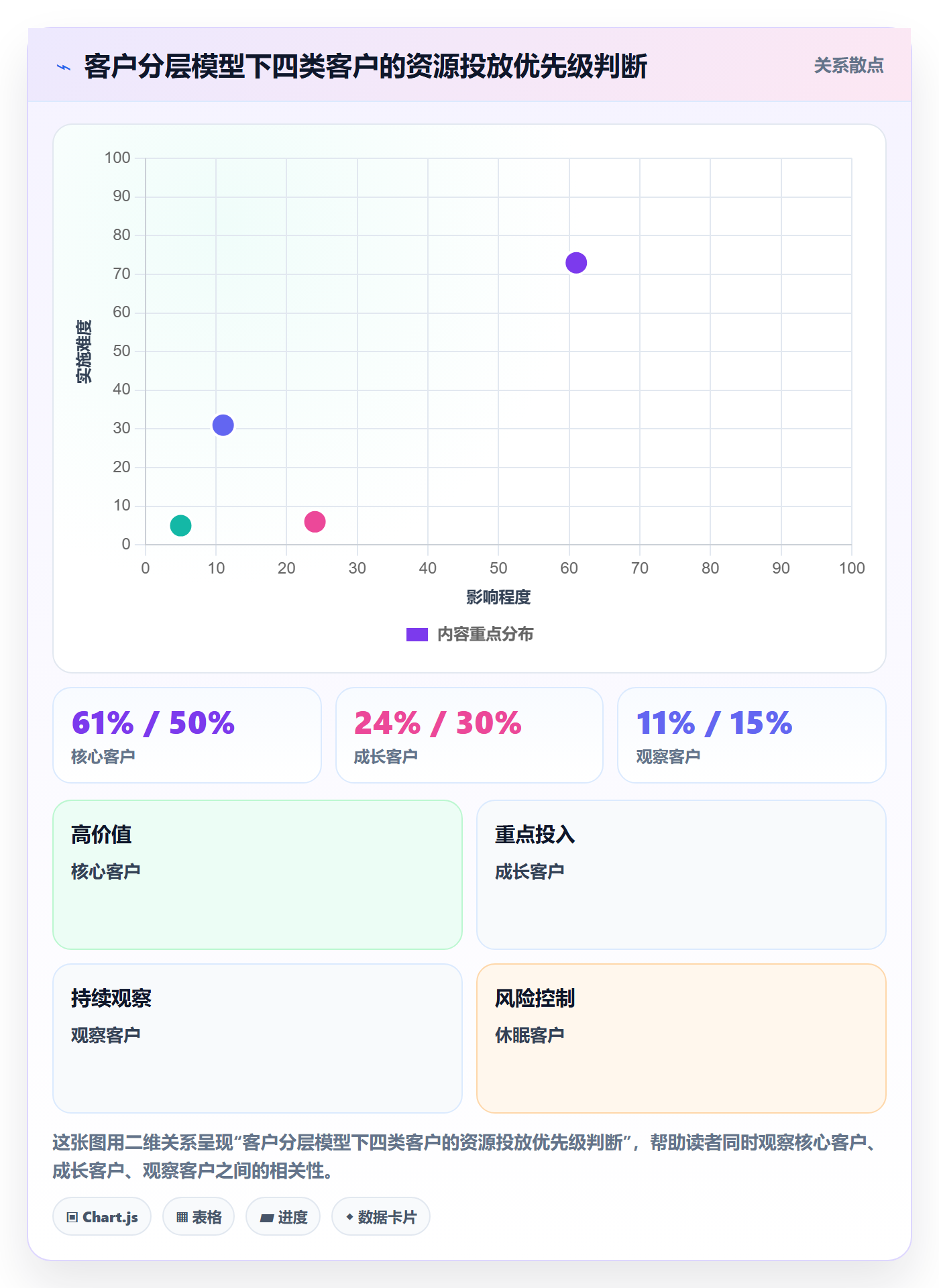 外贸数据分析平台建设路线：从竞争对手到效率提升分几步
