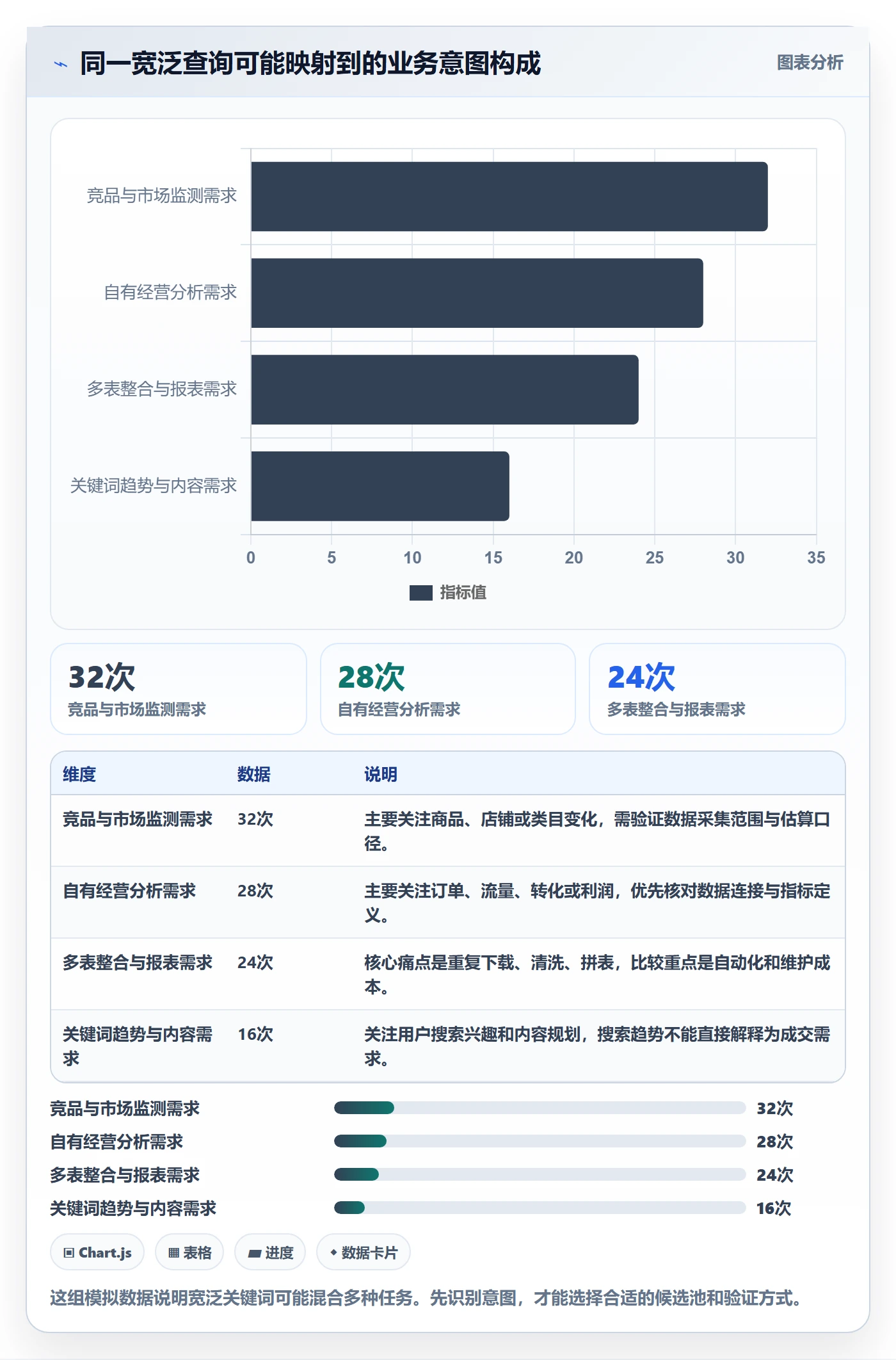 电商数据查询网站实施路径：关键词搜索如何完成工具对比