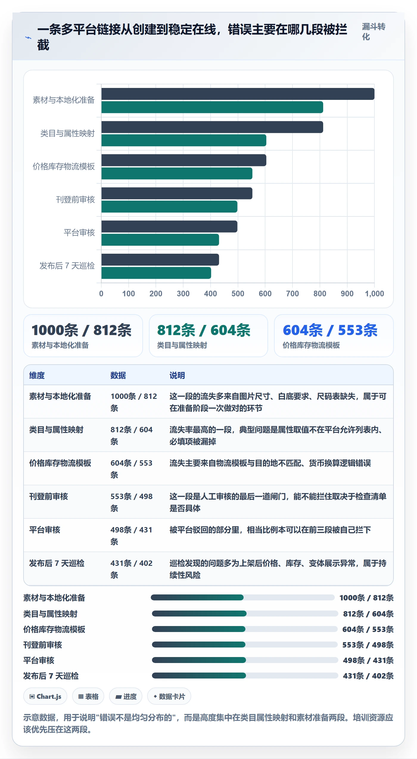 erp跨境电商使用技巧：多平台刊登对应的团队培训方法