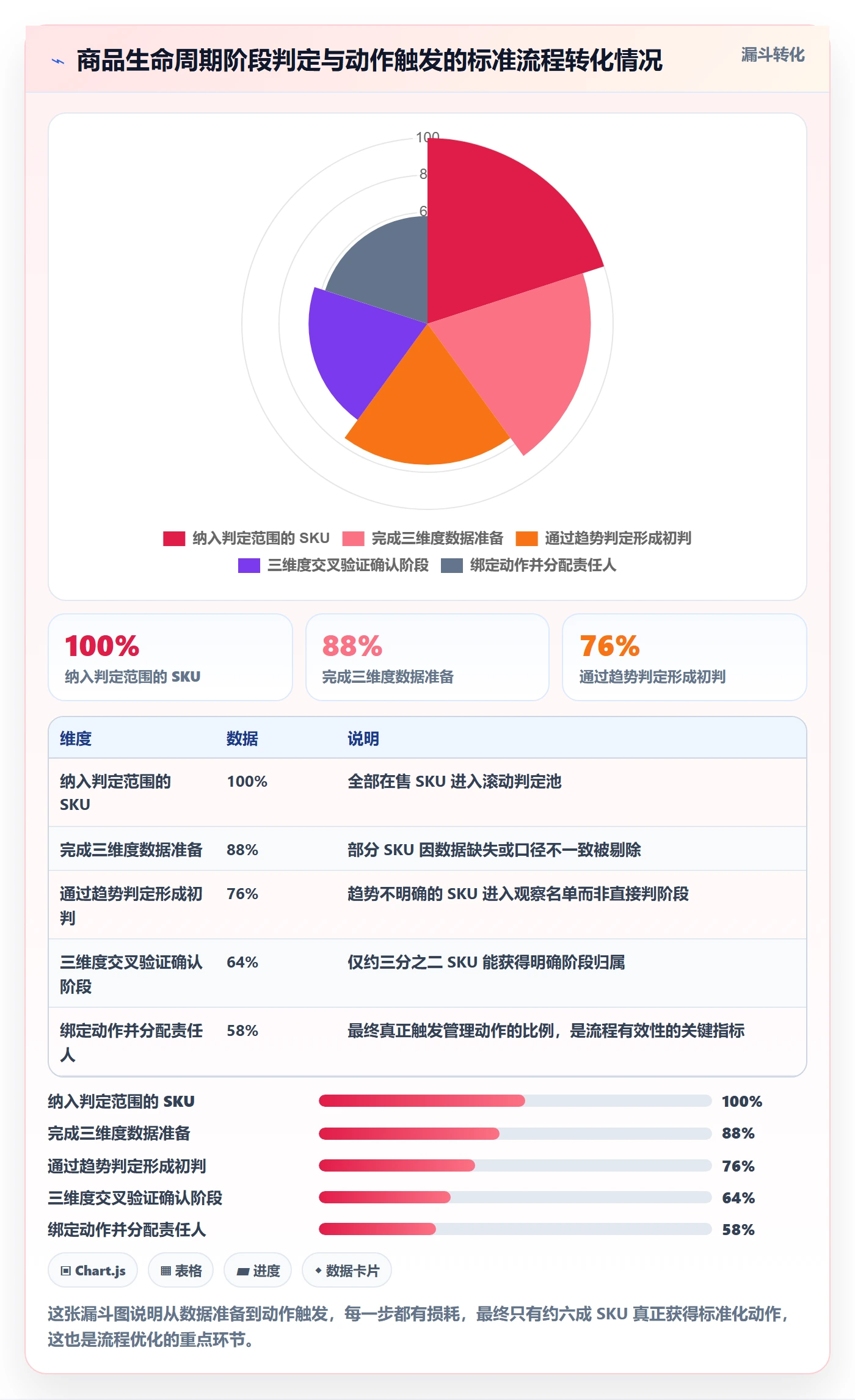 商品分析操作手册：生命周期对应的标准化管理步骤
