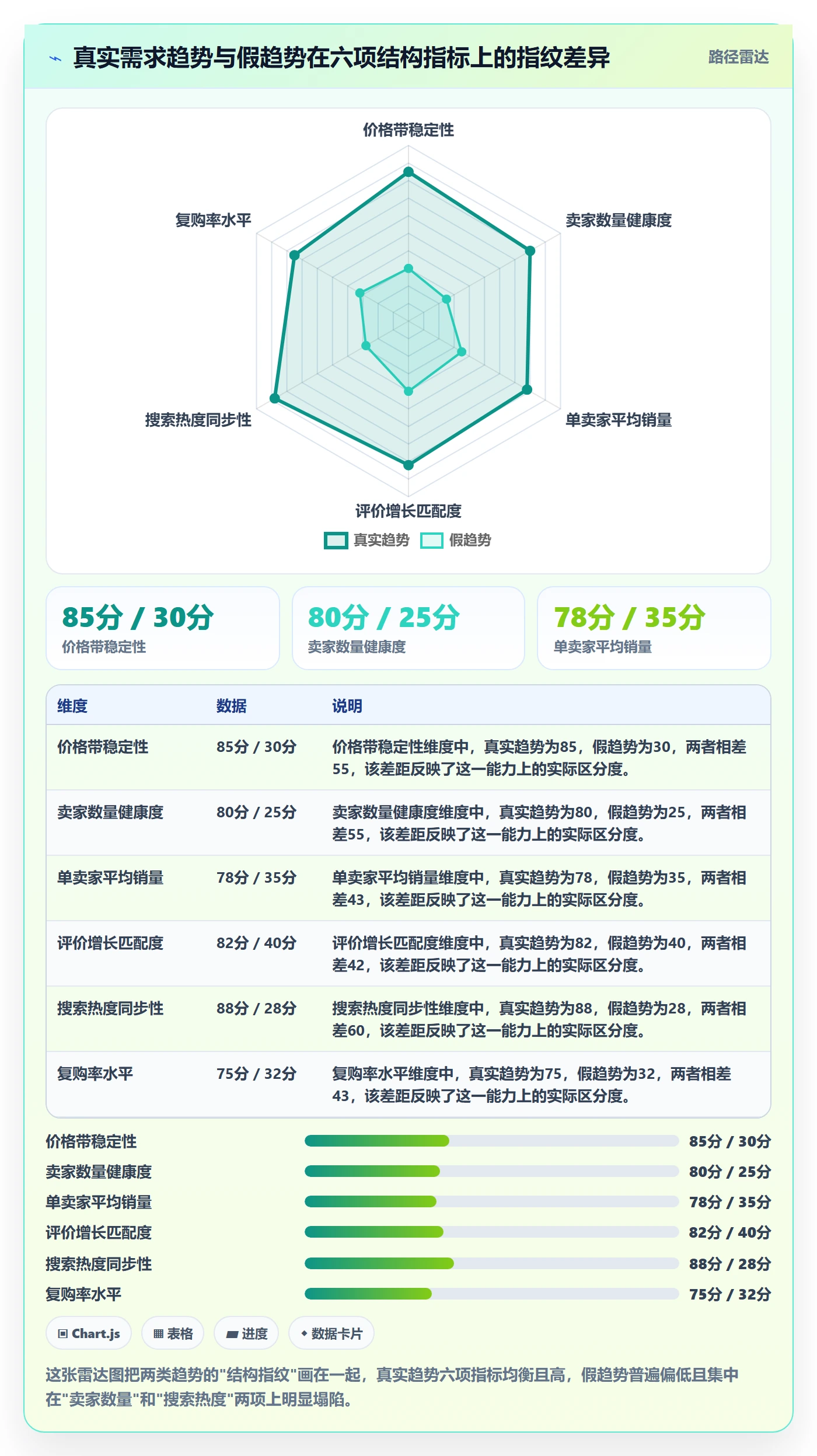 商品分析选择标准：销量趋势维度如何评估选品策略