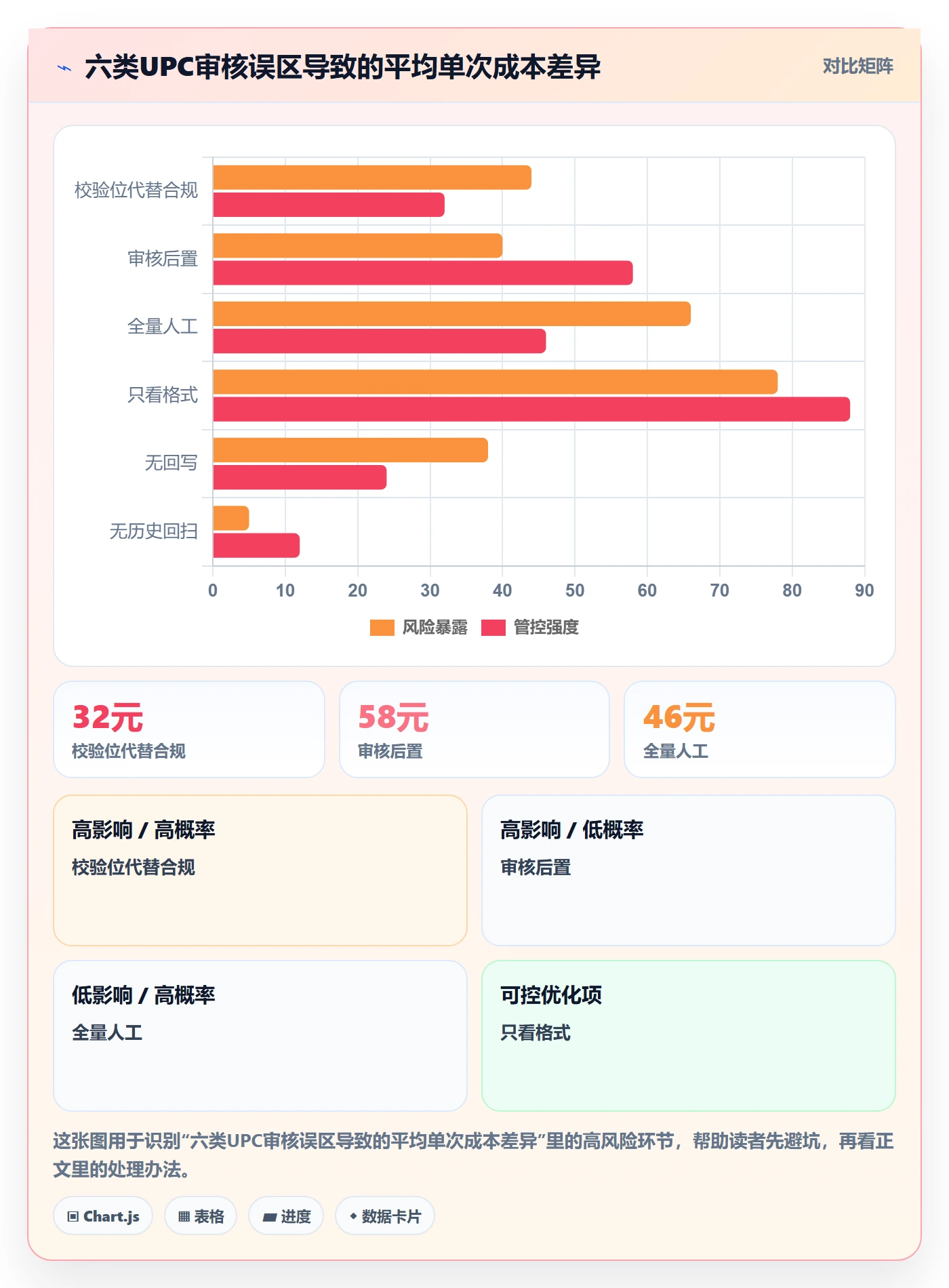 UPC码实践指南：平台审核的流程设计怎样更有效