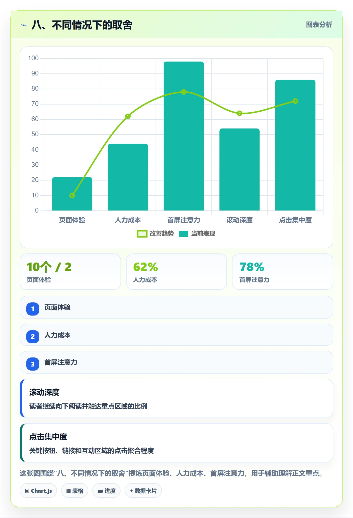 八、不同情况下的取舍