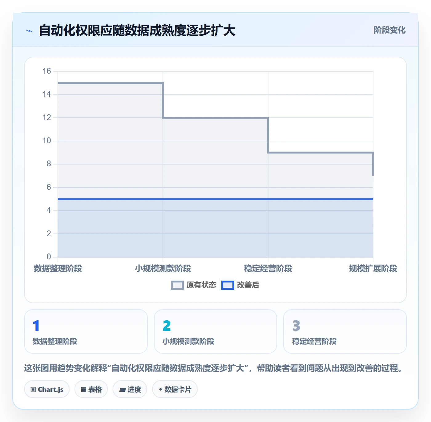 temu怎么优化？先从选品定价的自动化方案入手