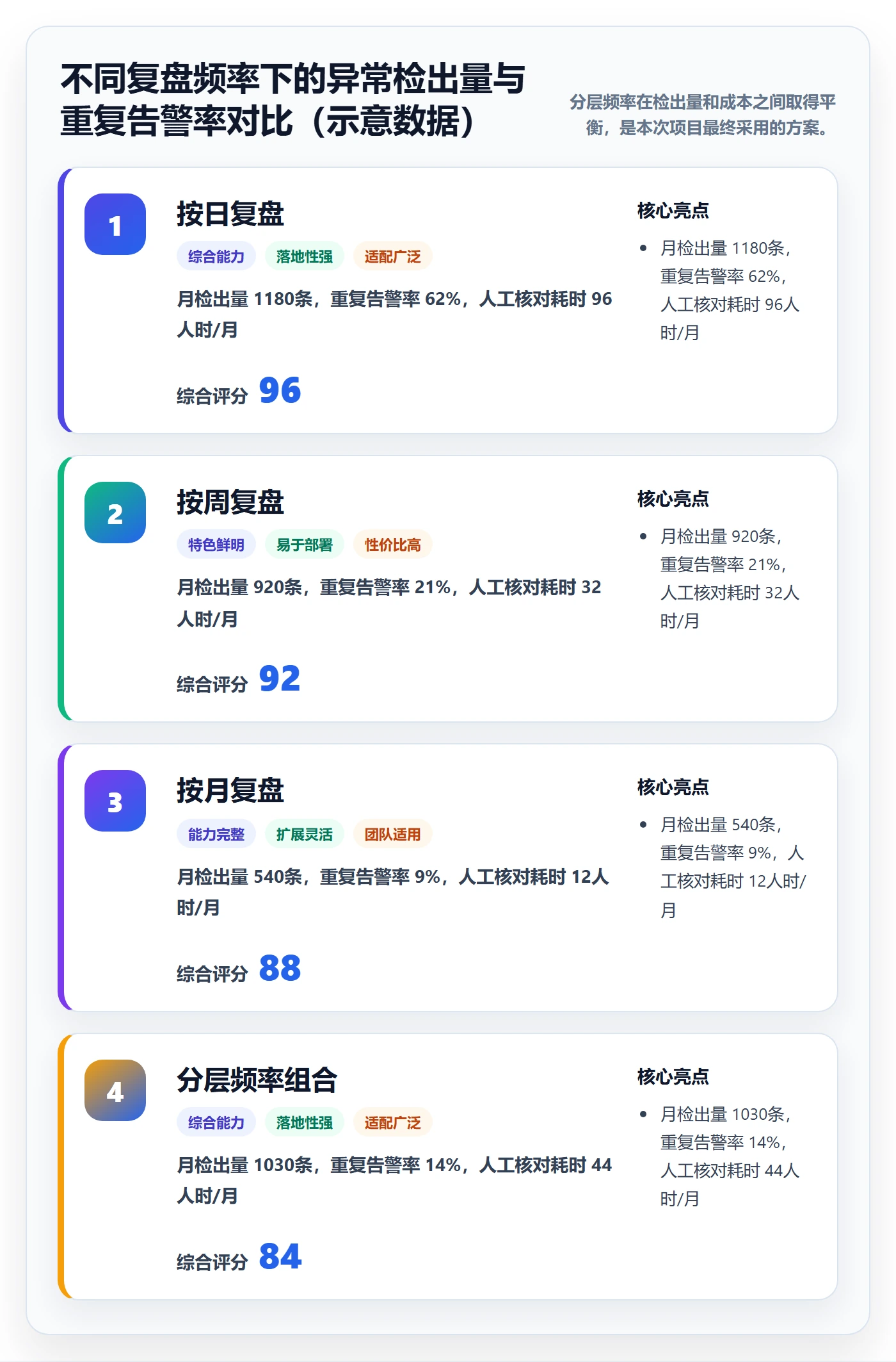 UPC码方案设计：商品绑定场景的数据复盘怎么做