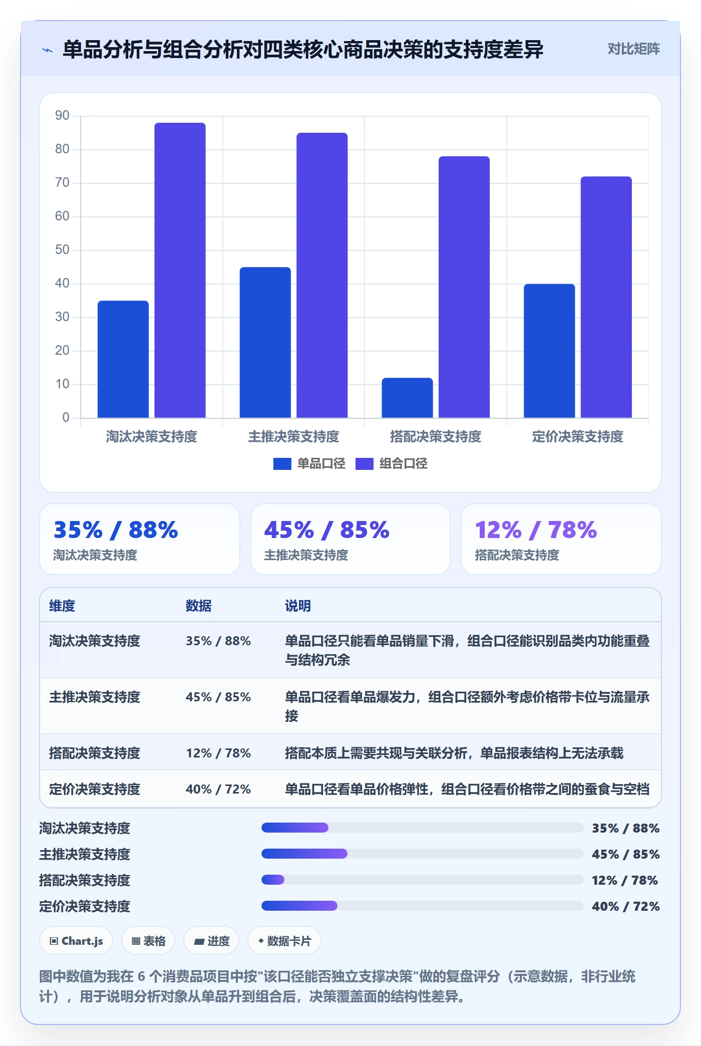 商品分析怎么用？组合优化场景下的系统搭建拆解