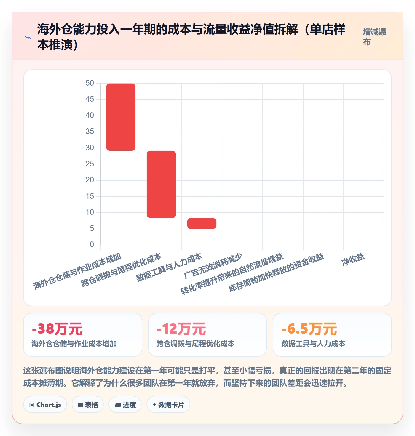跨境电商运营执行标准：流量获取环节如何体现海外仓管理