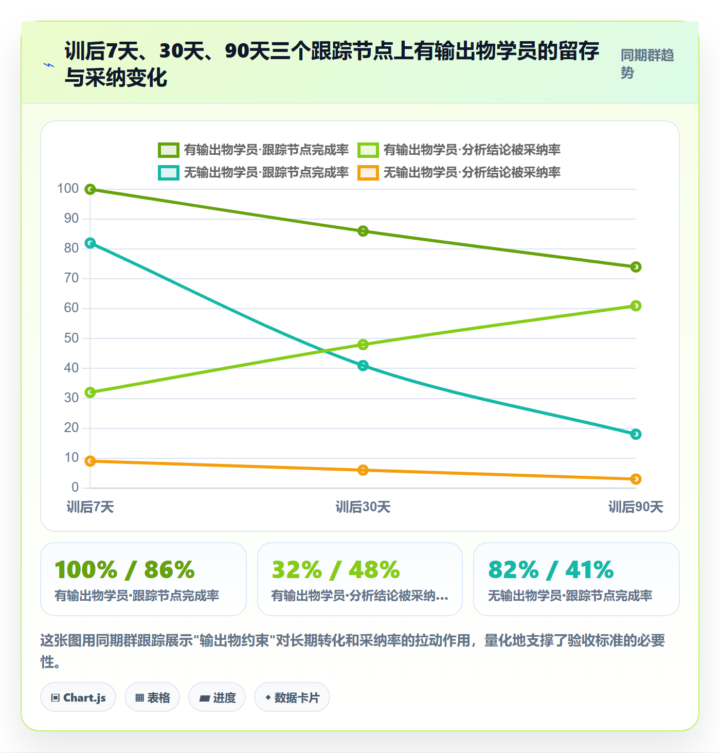 商品分析应用思路：围绕市场需求拆解团队培训