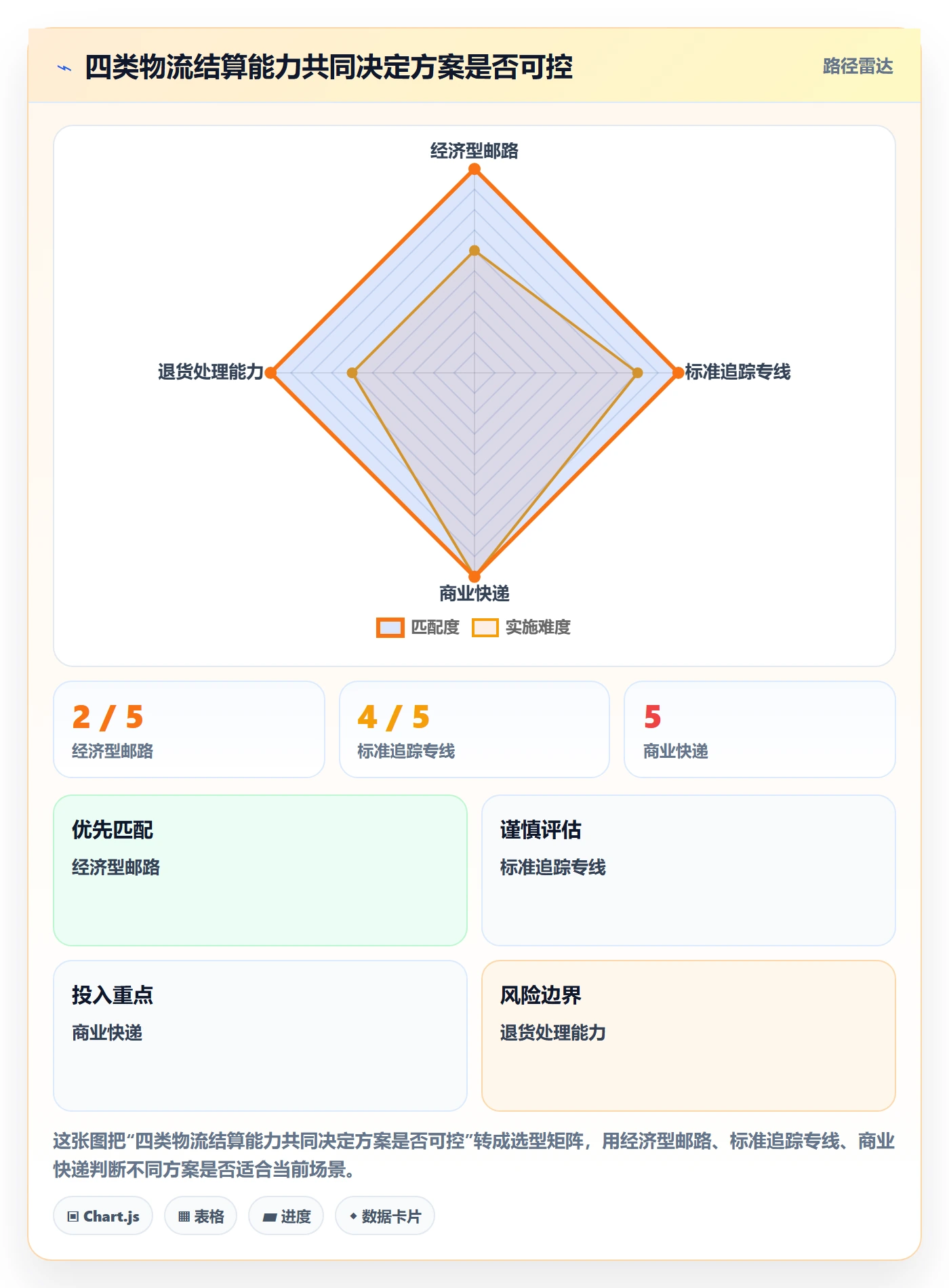 跨境电商避坑指南：支付结算环节的物流方案要注意什么