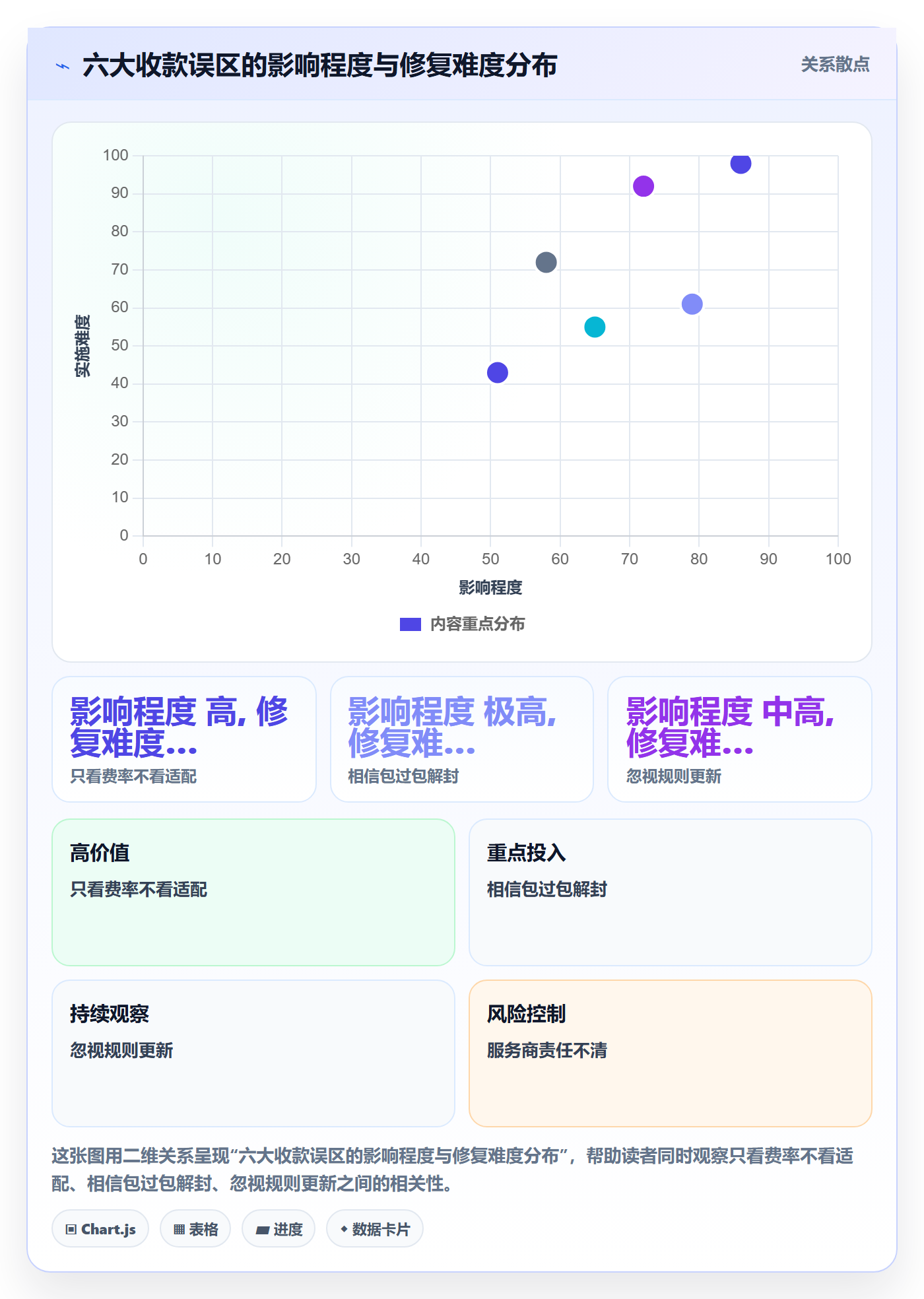 跨境电商一站式服务升级方案：用平台规则改善支付收款