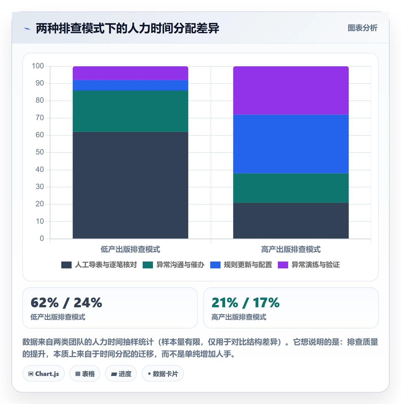 erp跨境电商检查方法：通过物流对接评估风险排查质量