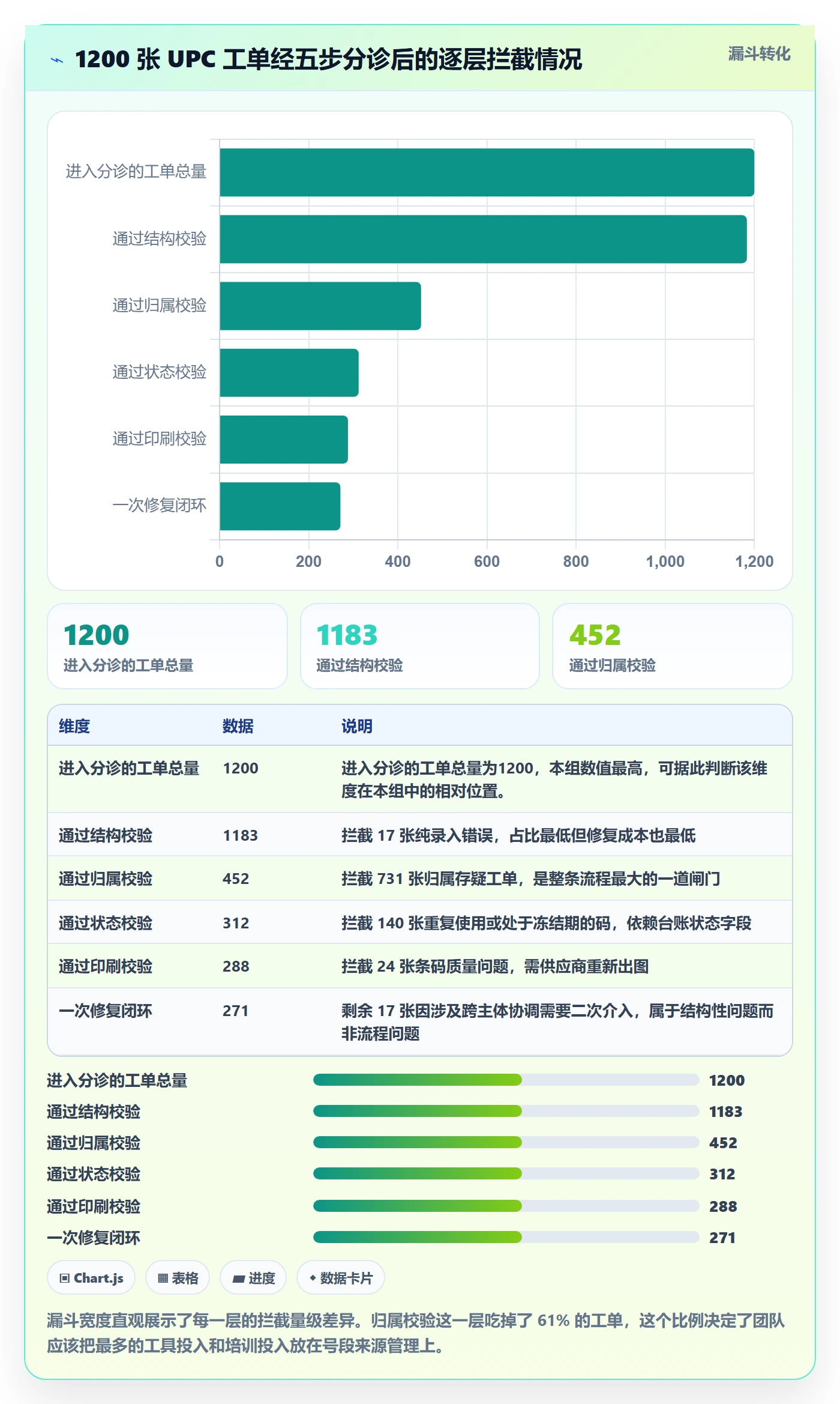 UPC码怎么用？编码规范场景下的客户服务拆解