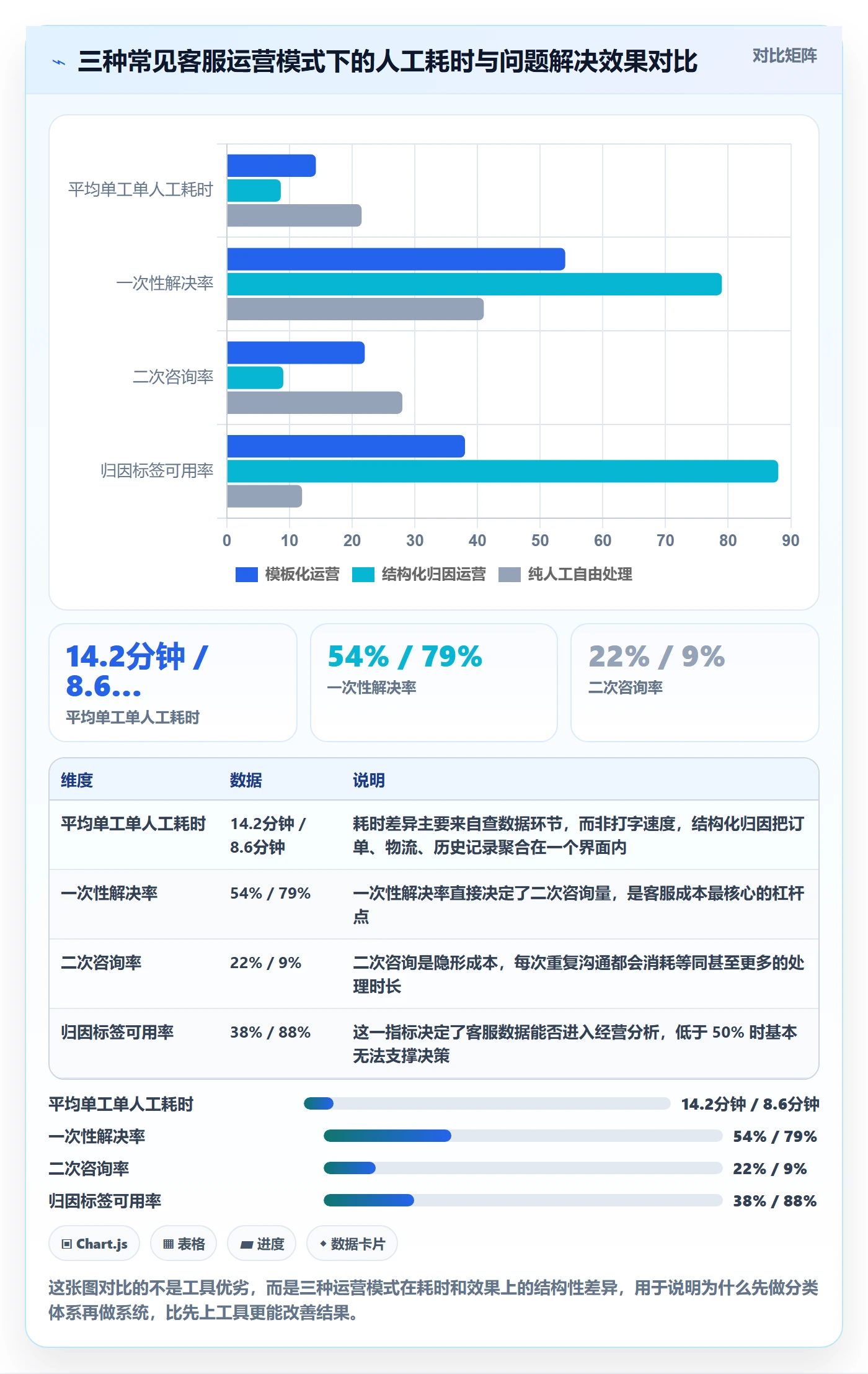 跨境电商运营应用思路：围绕客户服务拆解系统搭建
